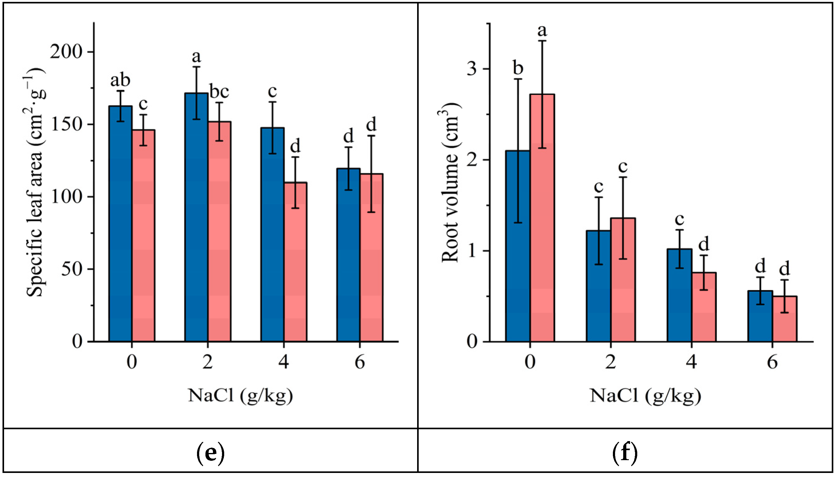 Plants 13 02108 g001b