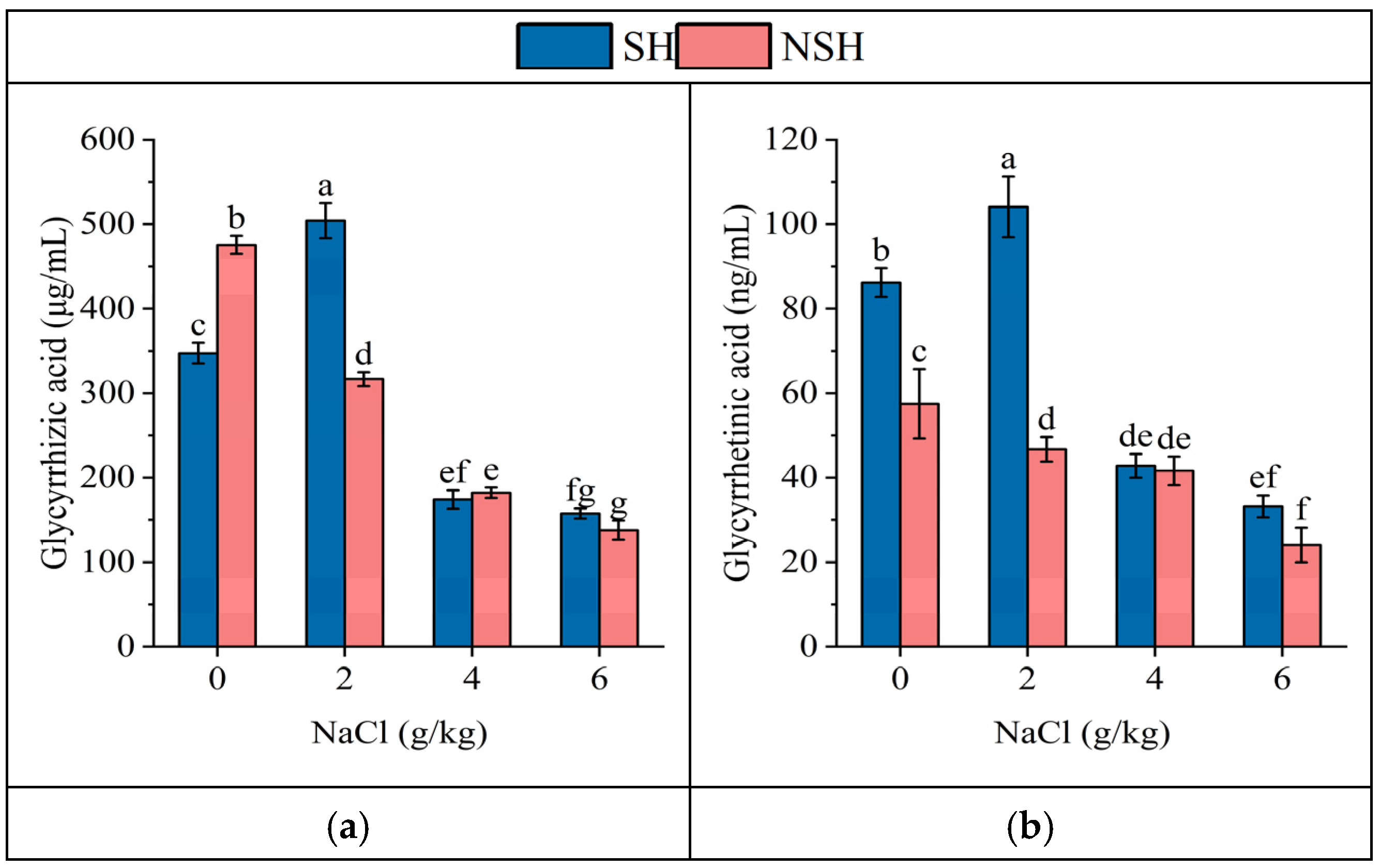 Plants 13 02108 g007