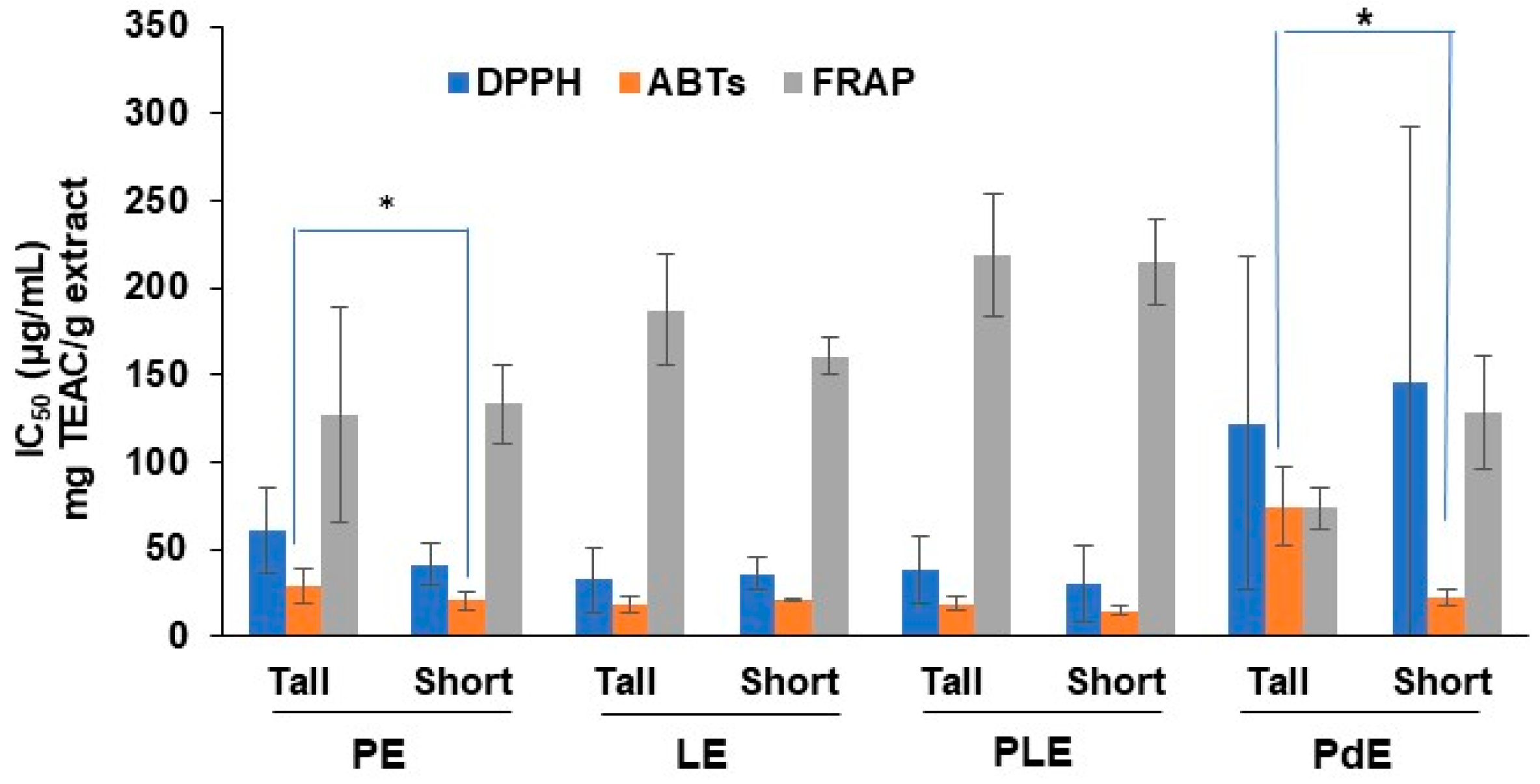 Plants 13 02110 g004