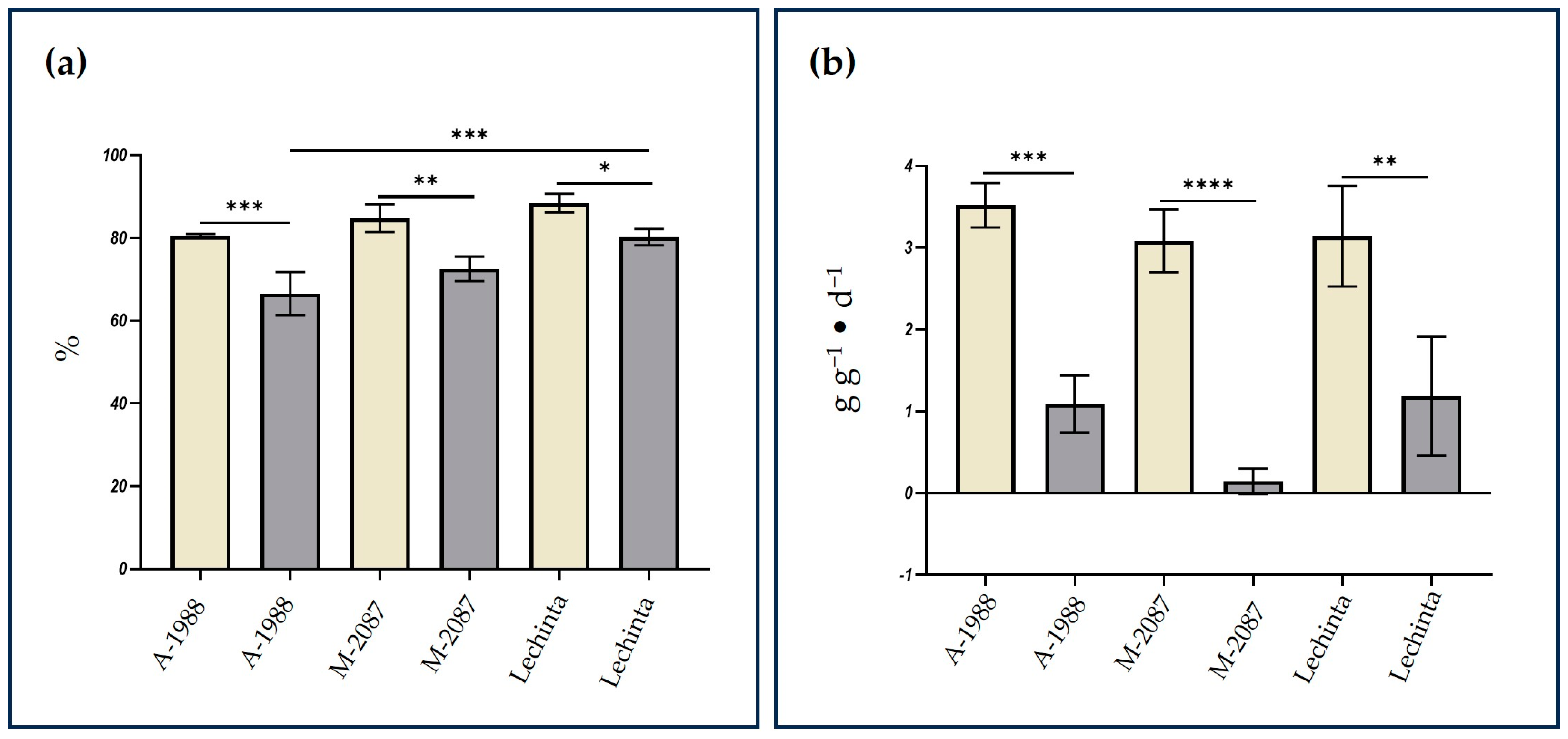 Plants 13 02111 g009