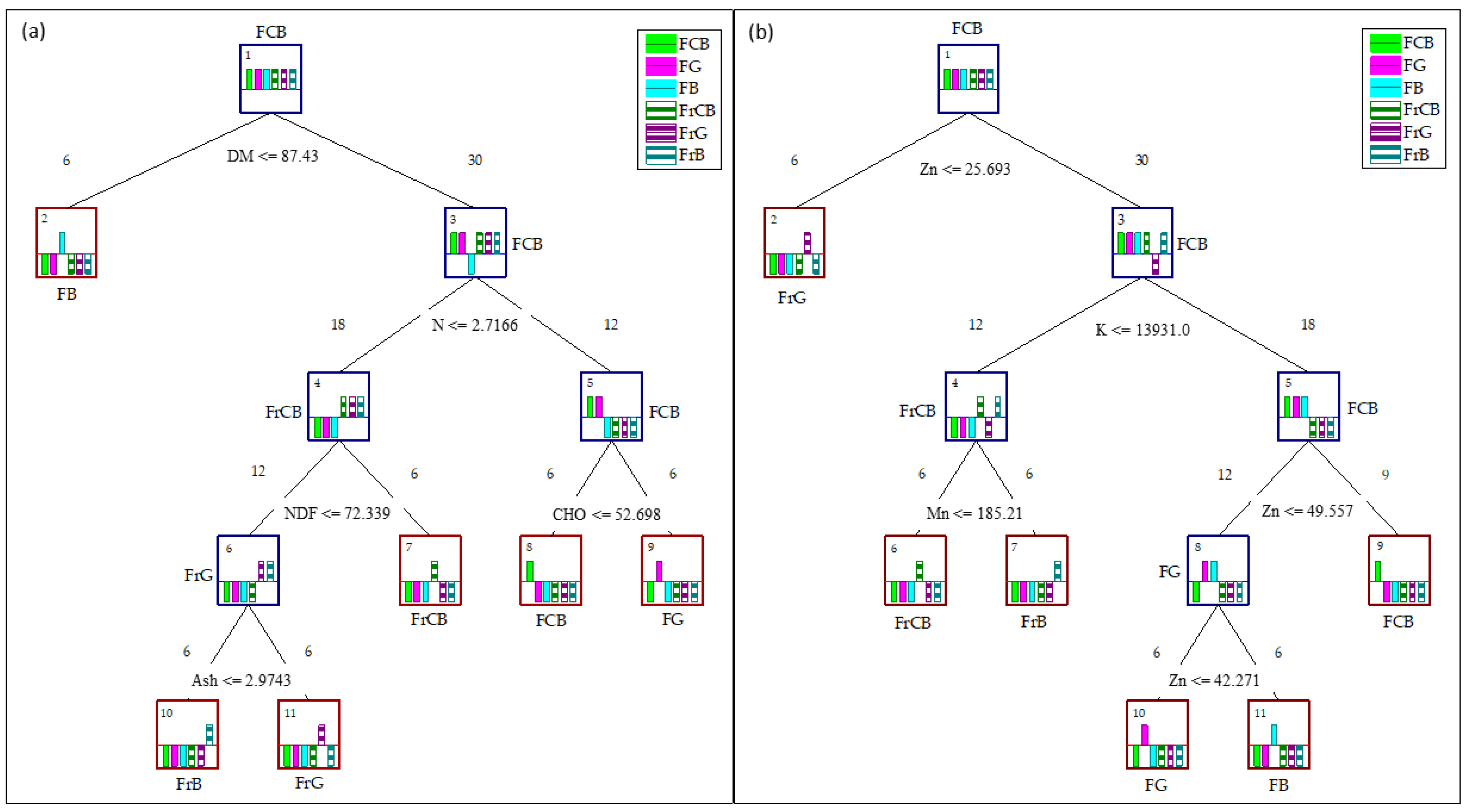 Plants 13 02121 g003 Plants 13 02121 g003