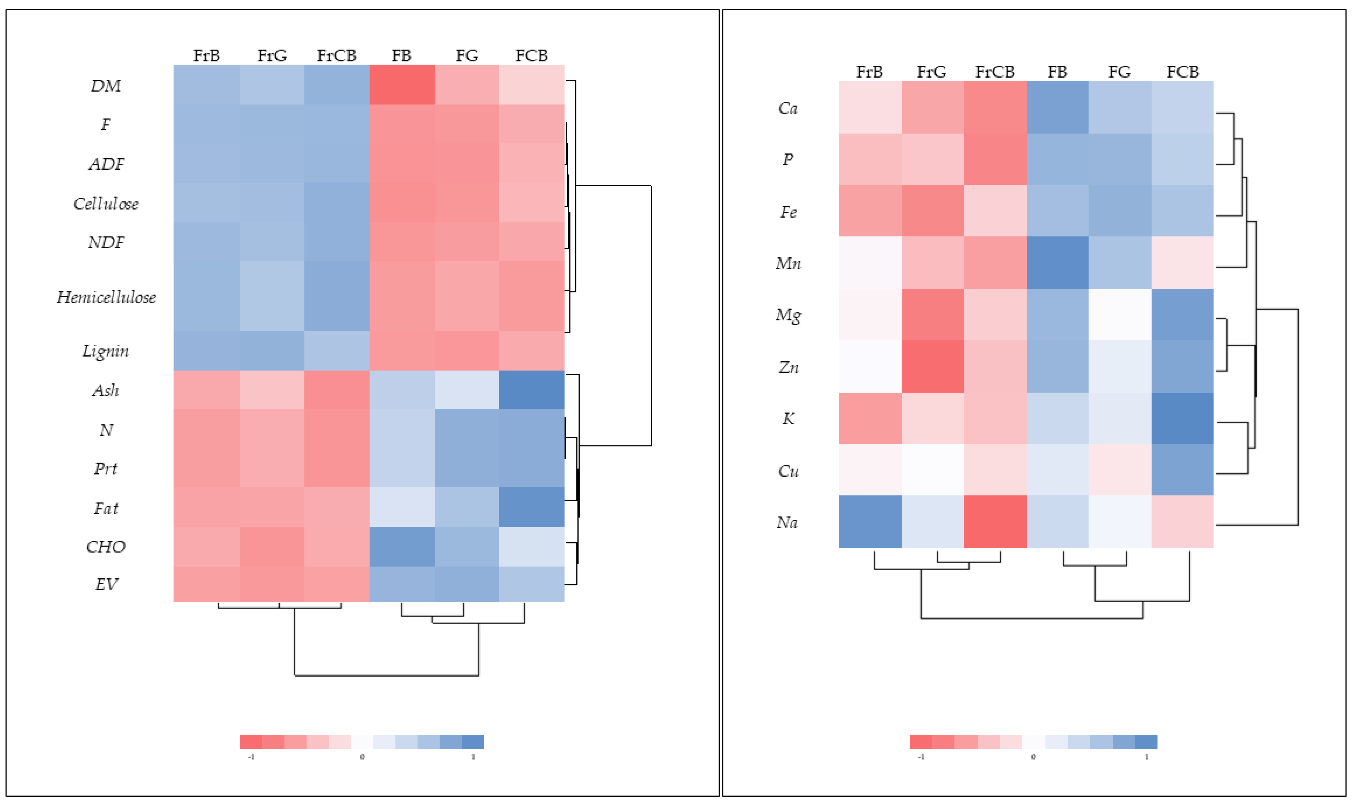 Plants 13 02121 g004 Plants 13 02121 g004