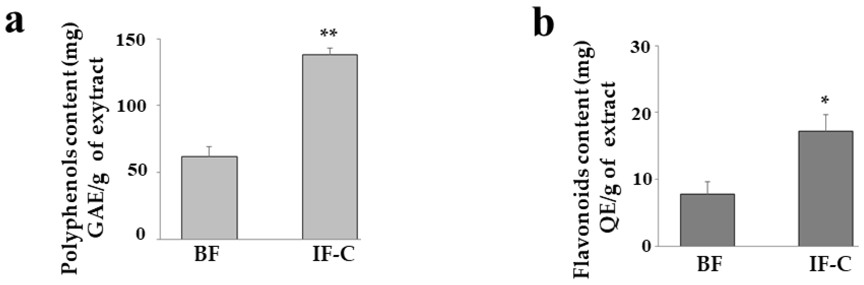 Plants 13 02123 g002