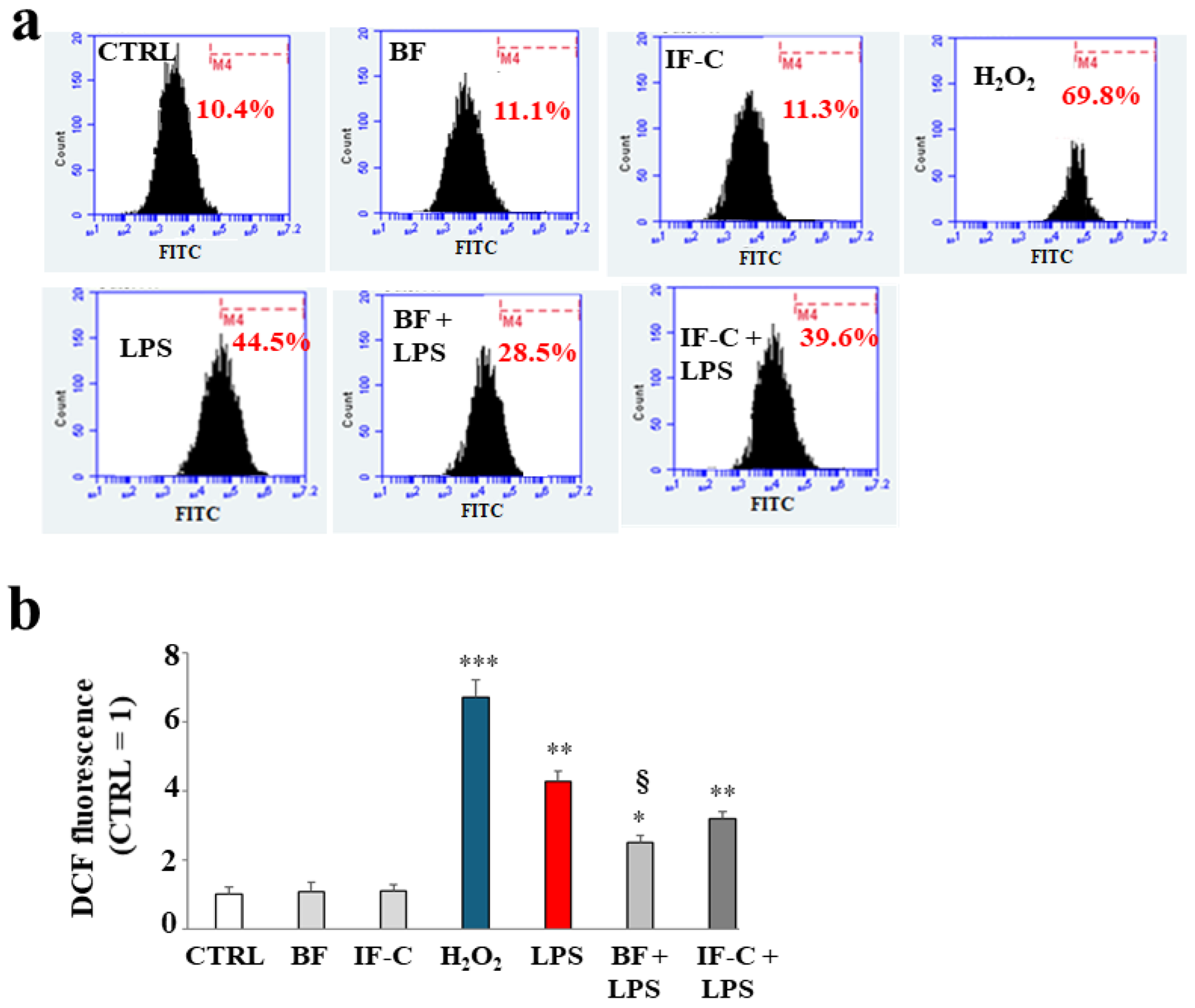 Plants 13 02123 g005