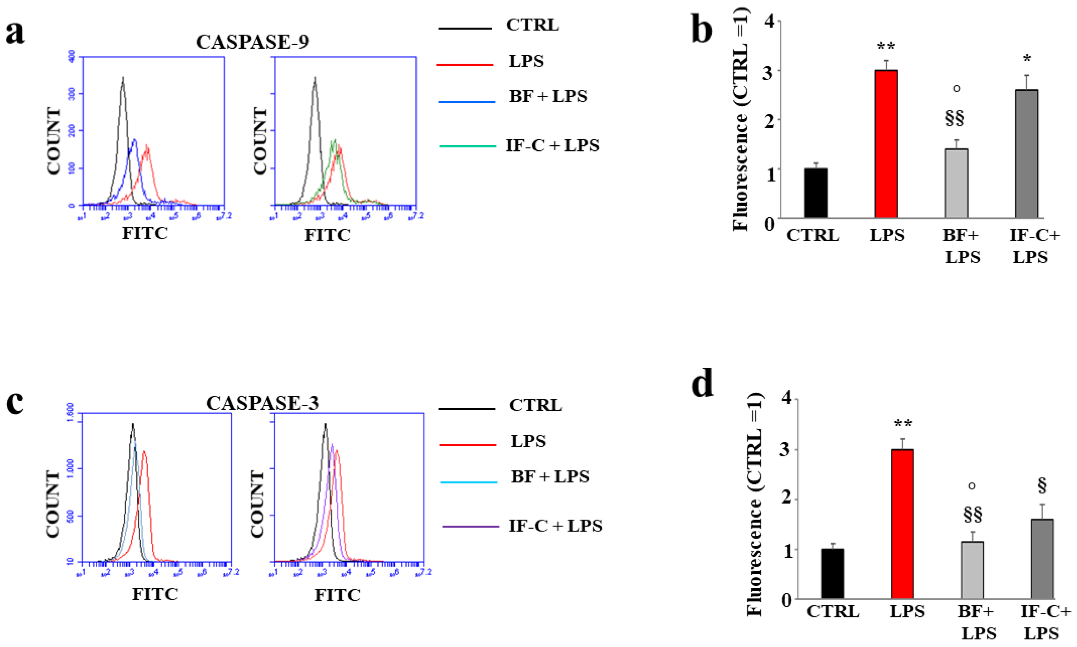 Plants 13 02123 g009