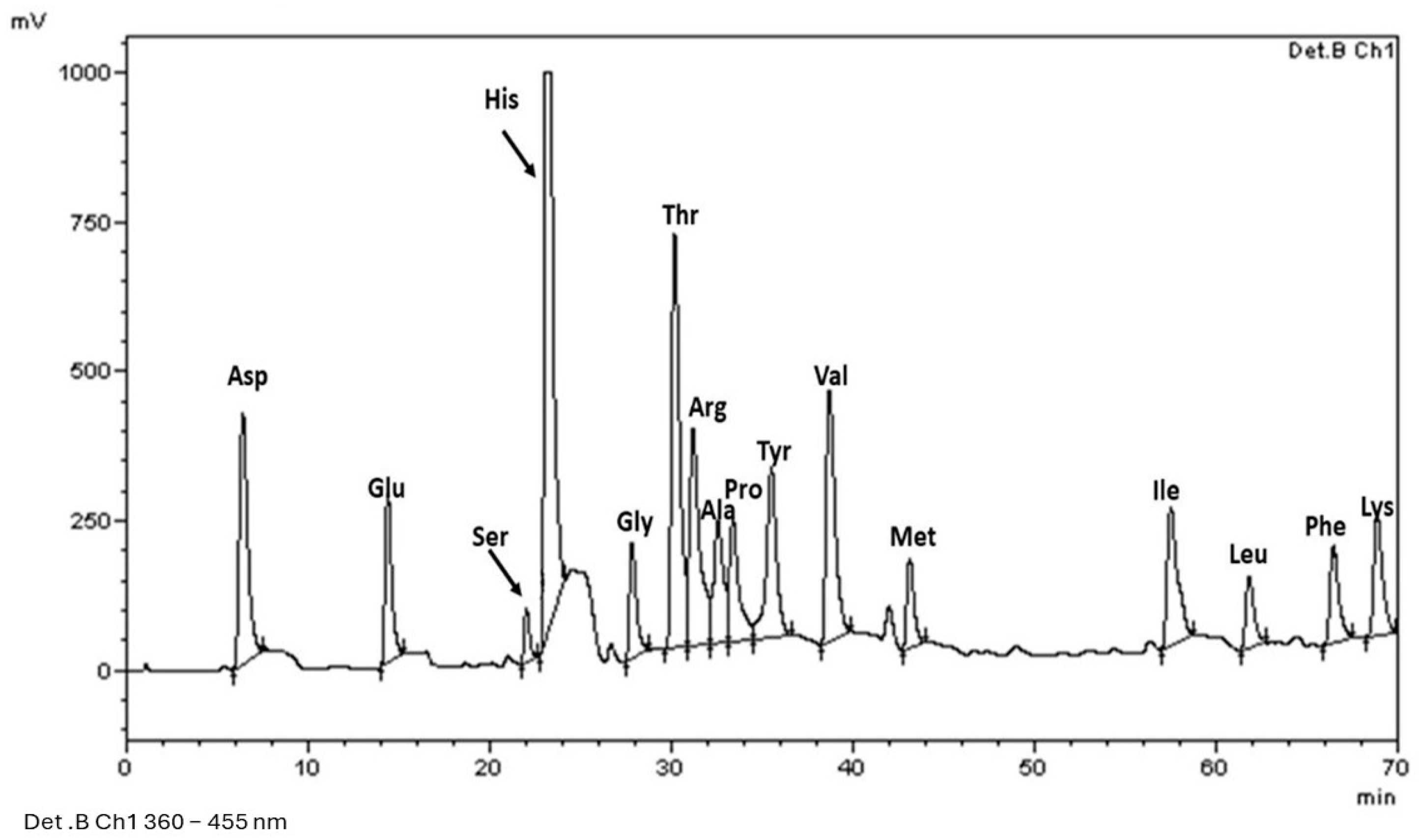 Plants 13 02125 g003