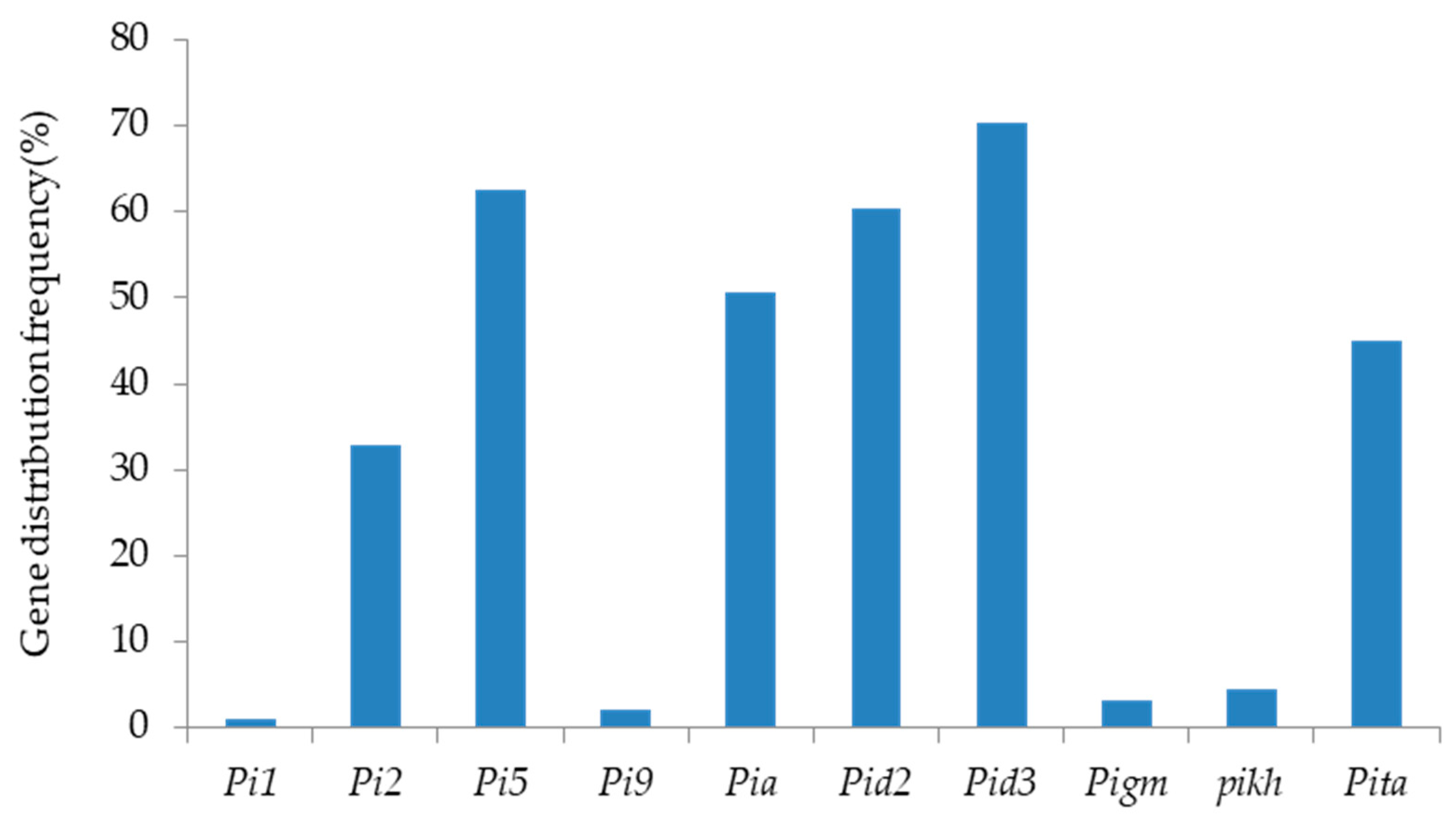 Plants 13 02134 g001