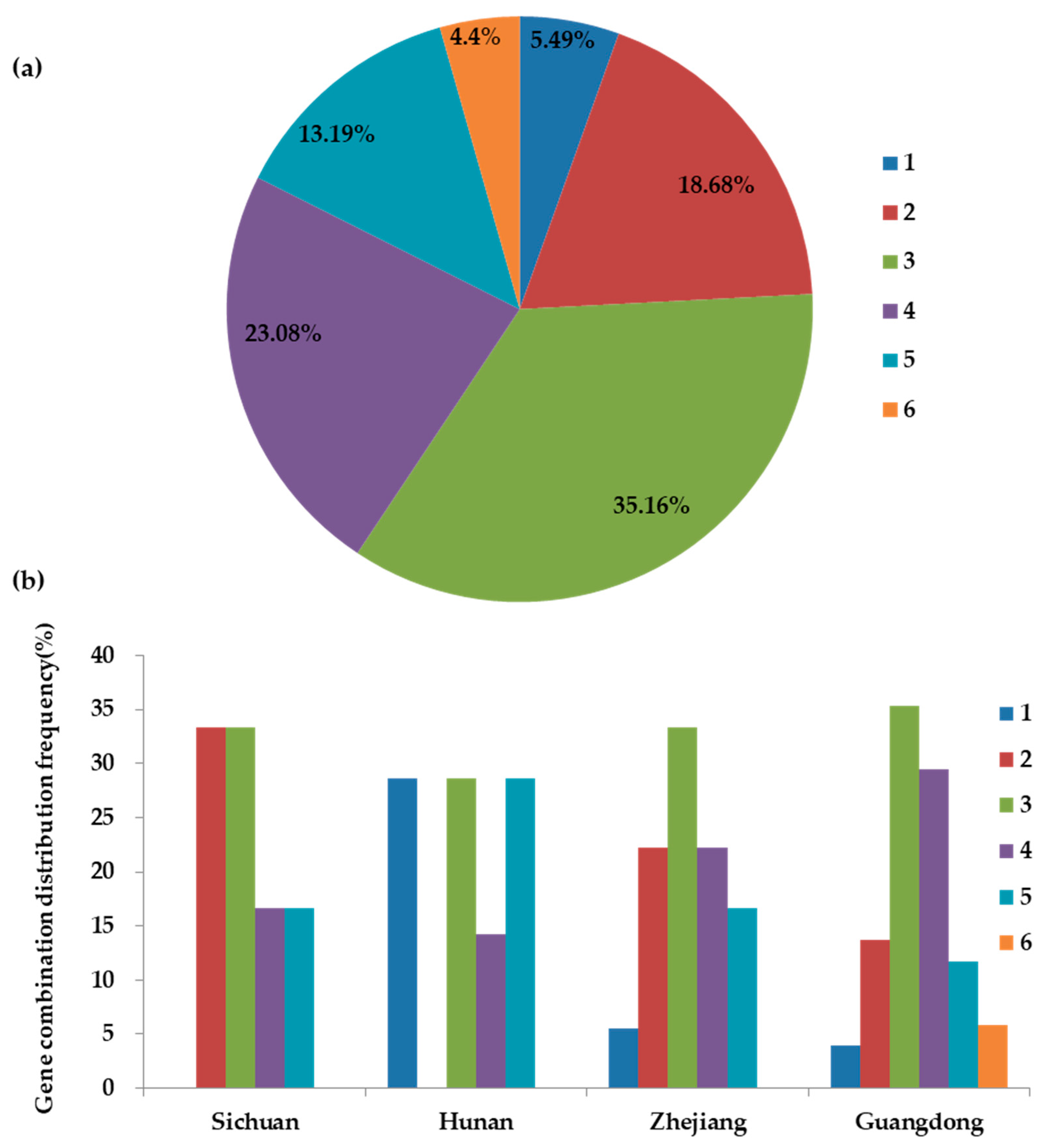 Plants 13 02134 g002