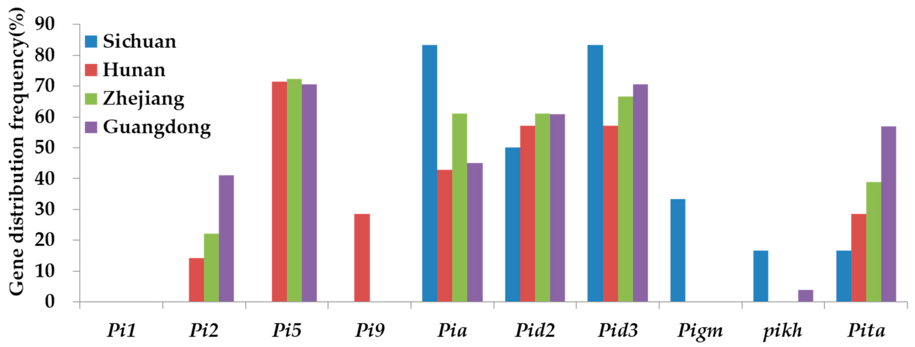 Plants 13 02134 g003
