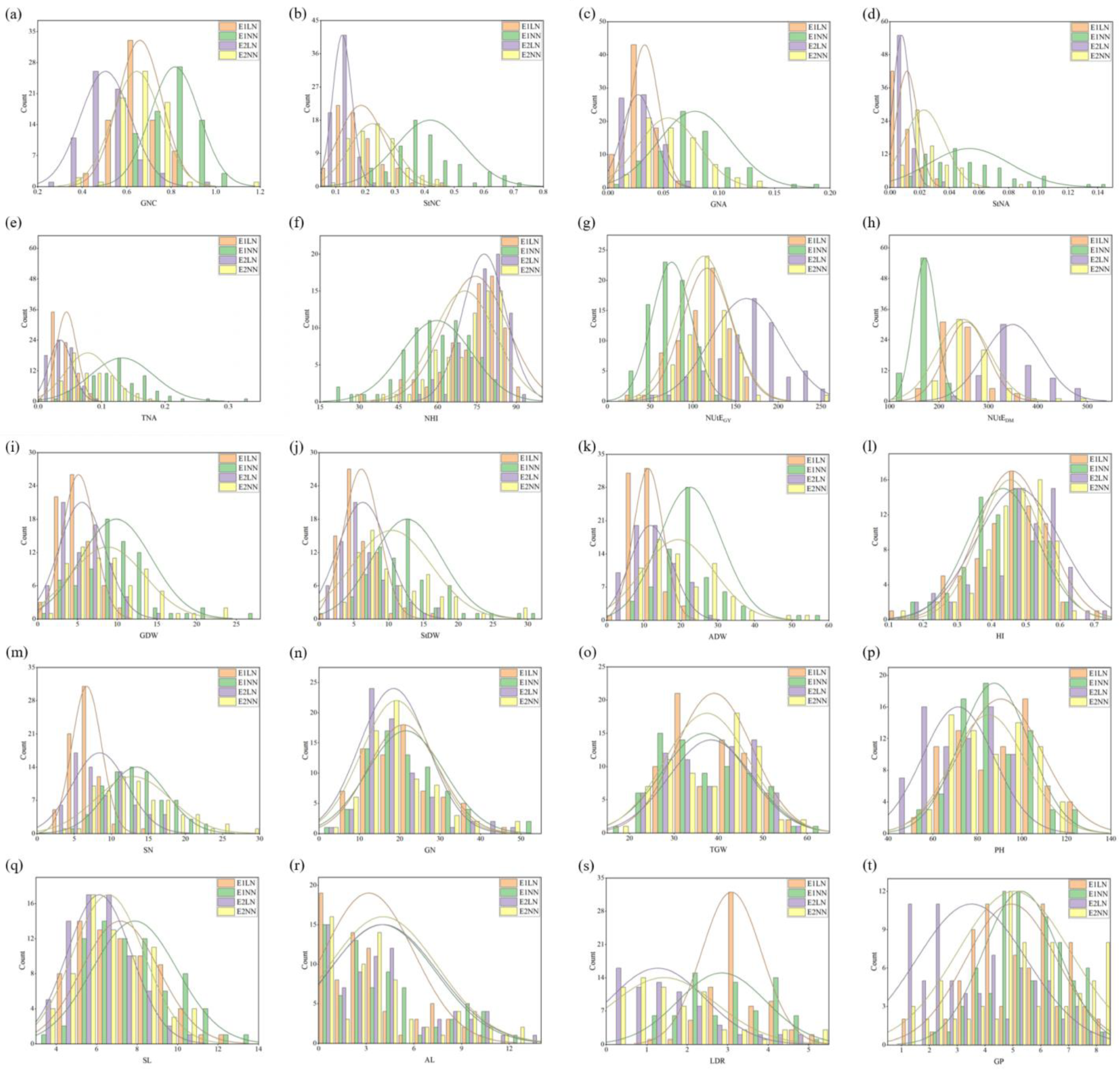 Plants 13 02137 g001 Plants 13 02137 g001