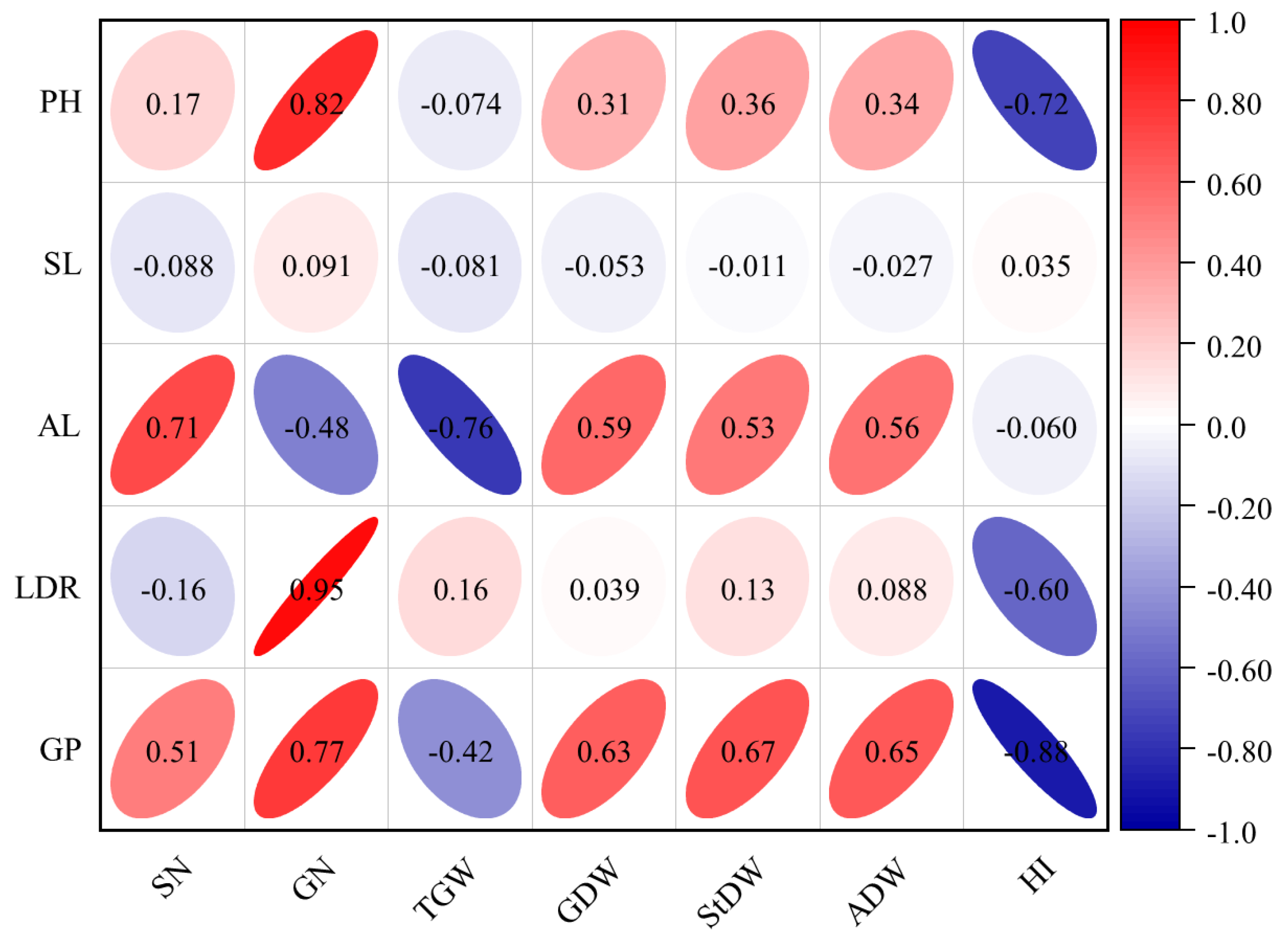 Plants 13 02137 g002 Plants 13 02137 g002