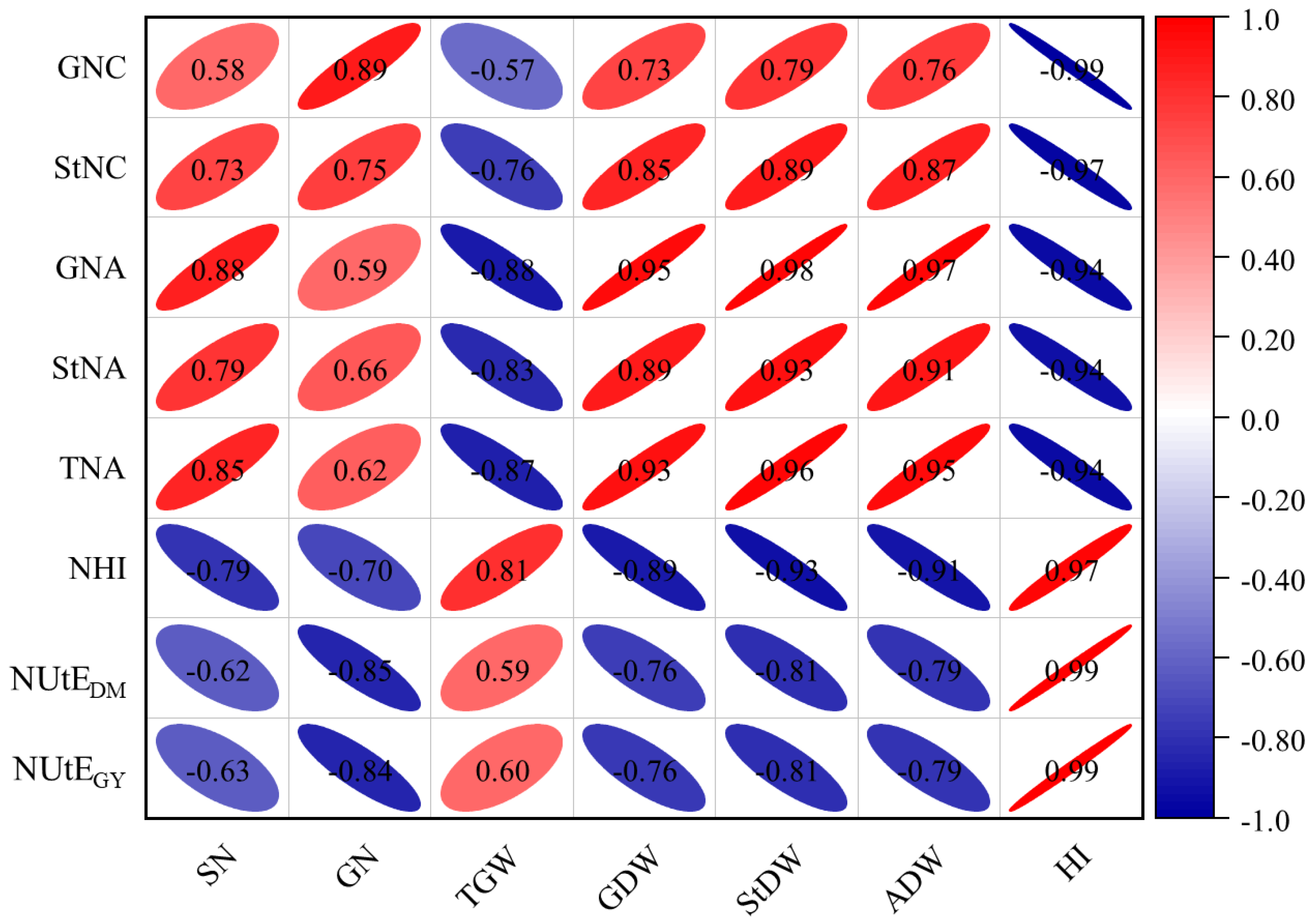 Plants 13 02137 g003 Plants 13 02137 g003