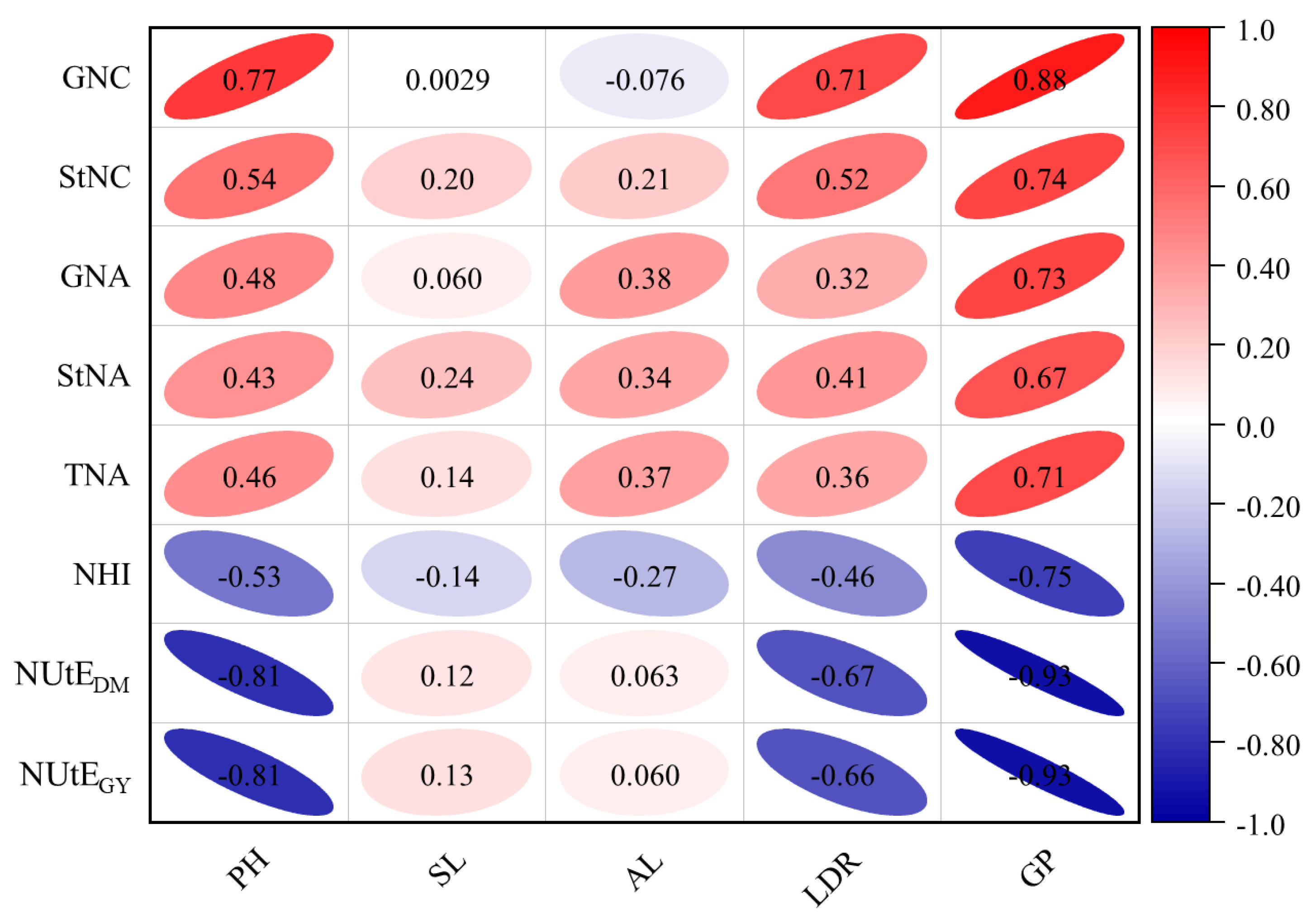 Plants 13 02137 g004 Plants 13 02137 g004