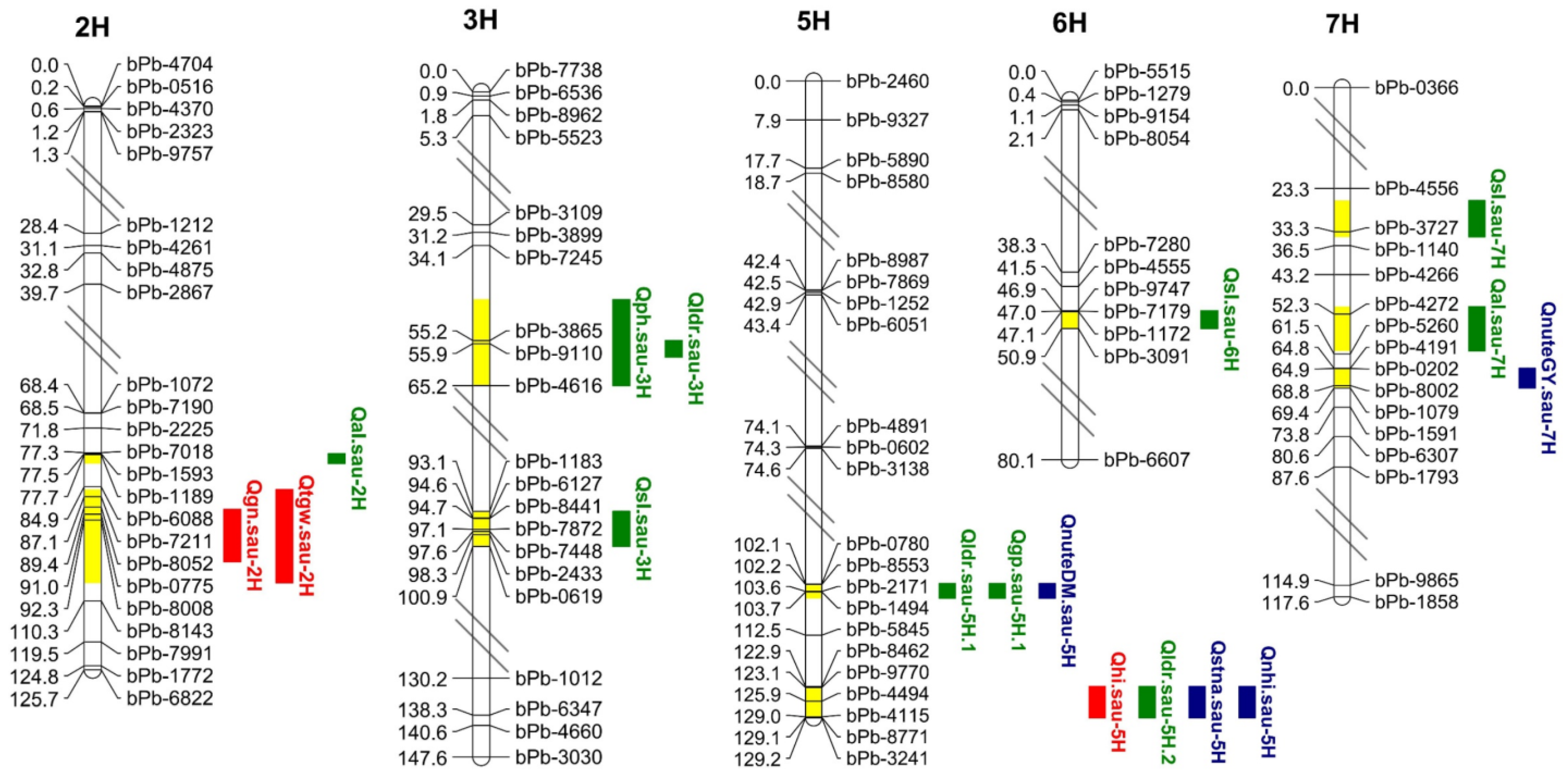 Plants 13 02137 g005 Plants 13 02137 g005