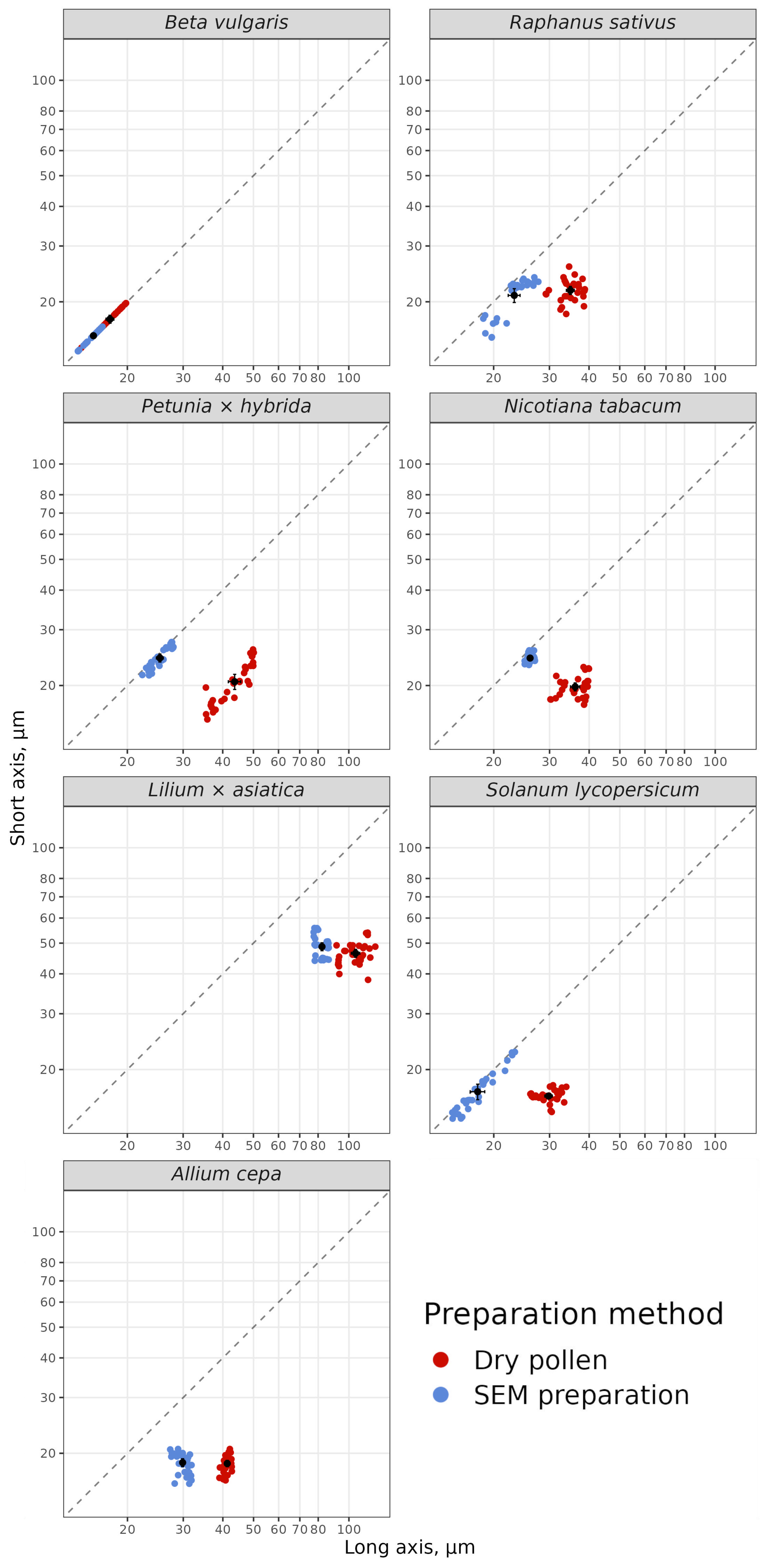 Plants 13 02140 g005