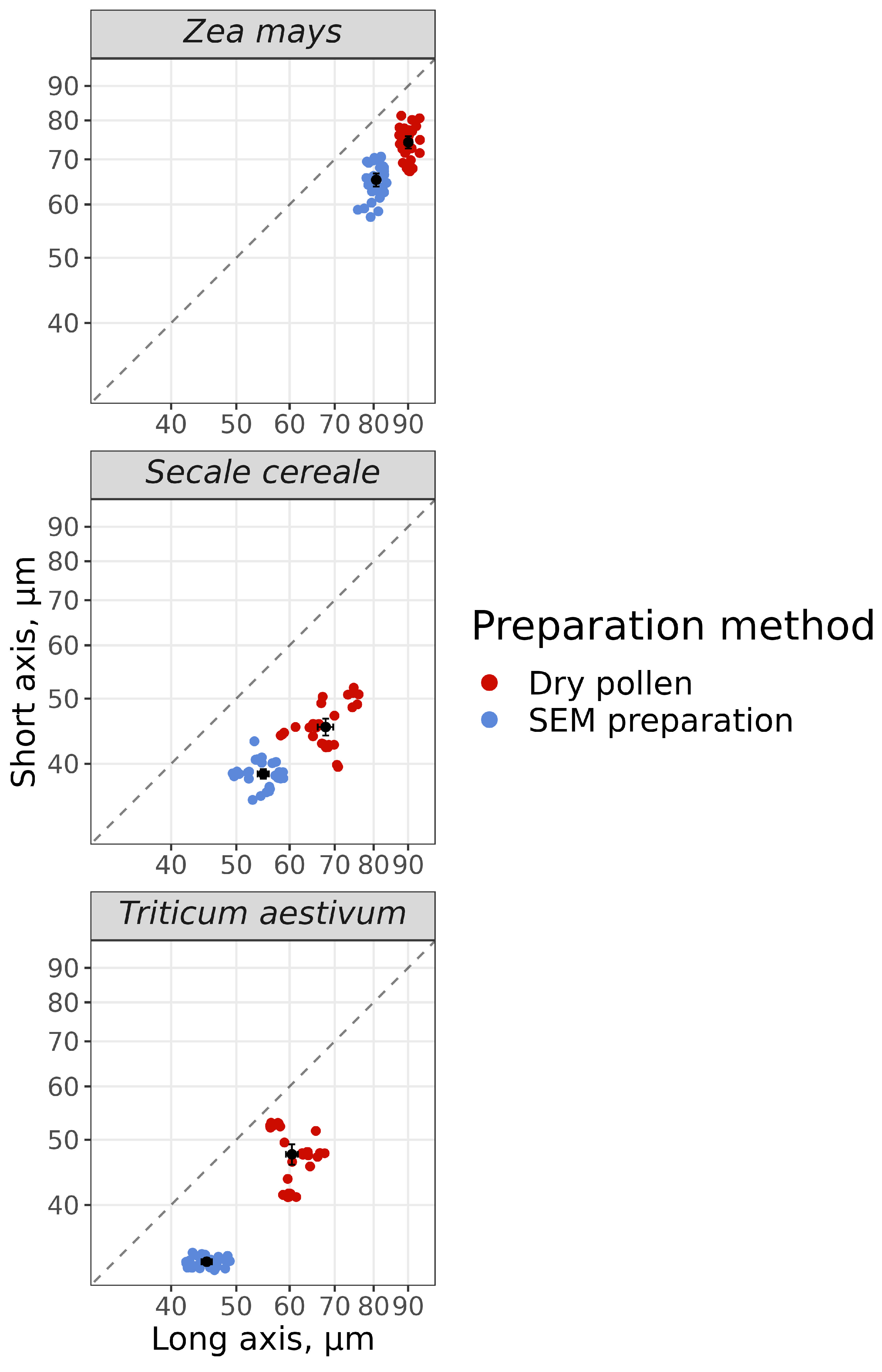 Plants 13 02140 g006