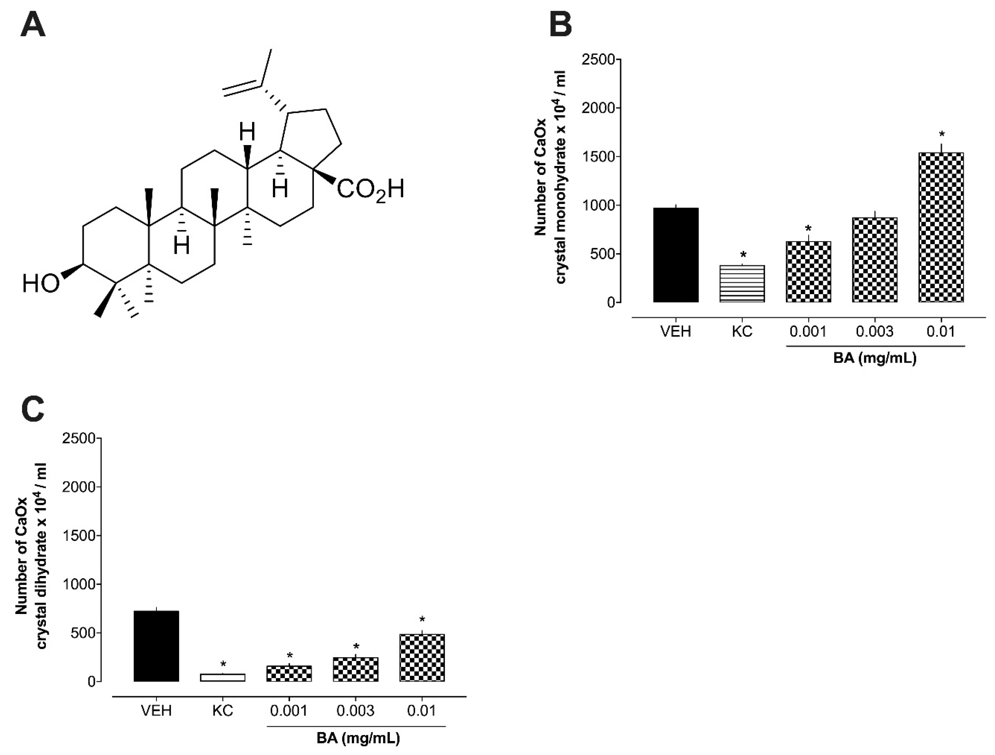 Plants 13 02141 g002