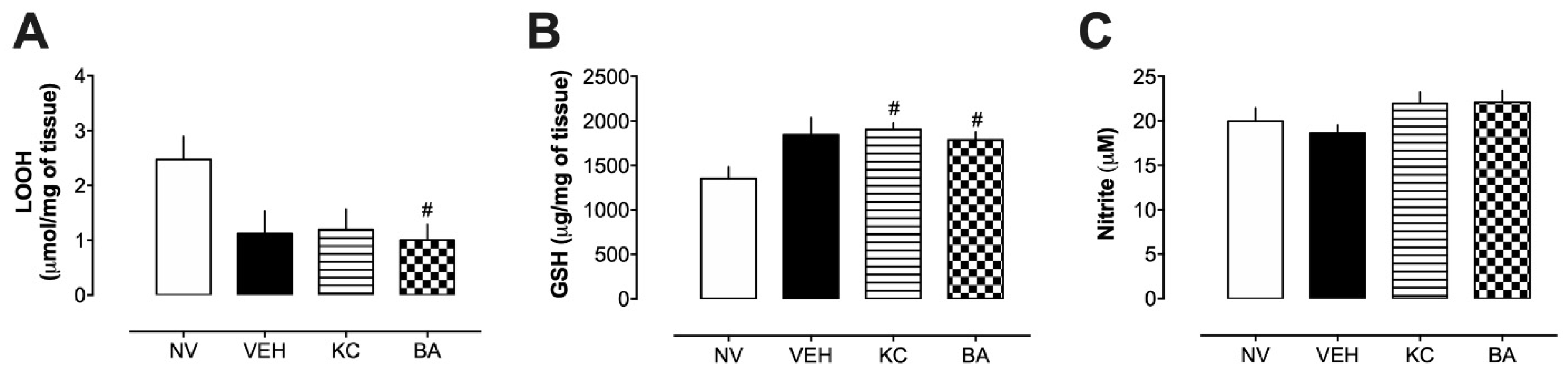 Plants 13 02141 g005