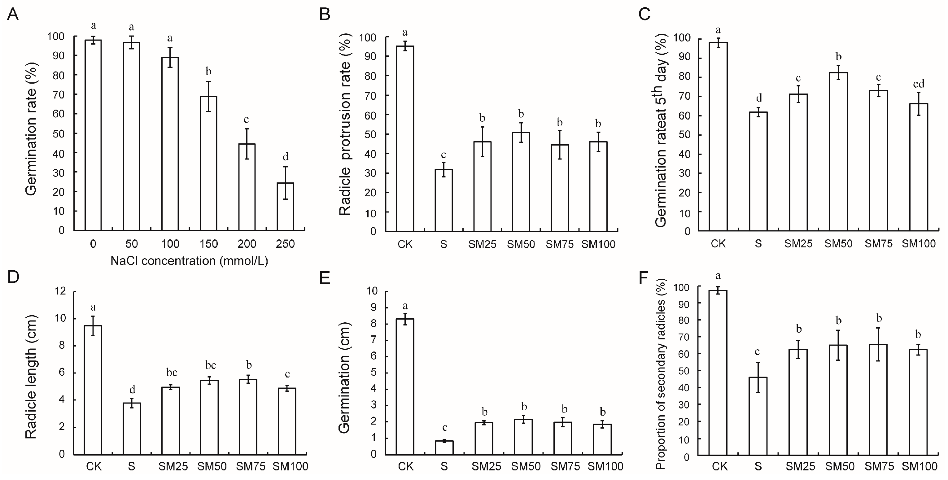 Plants 13 02142 g001
