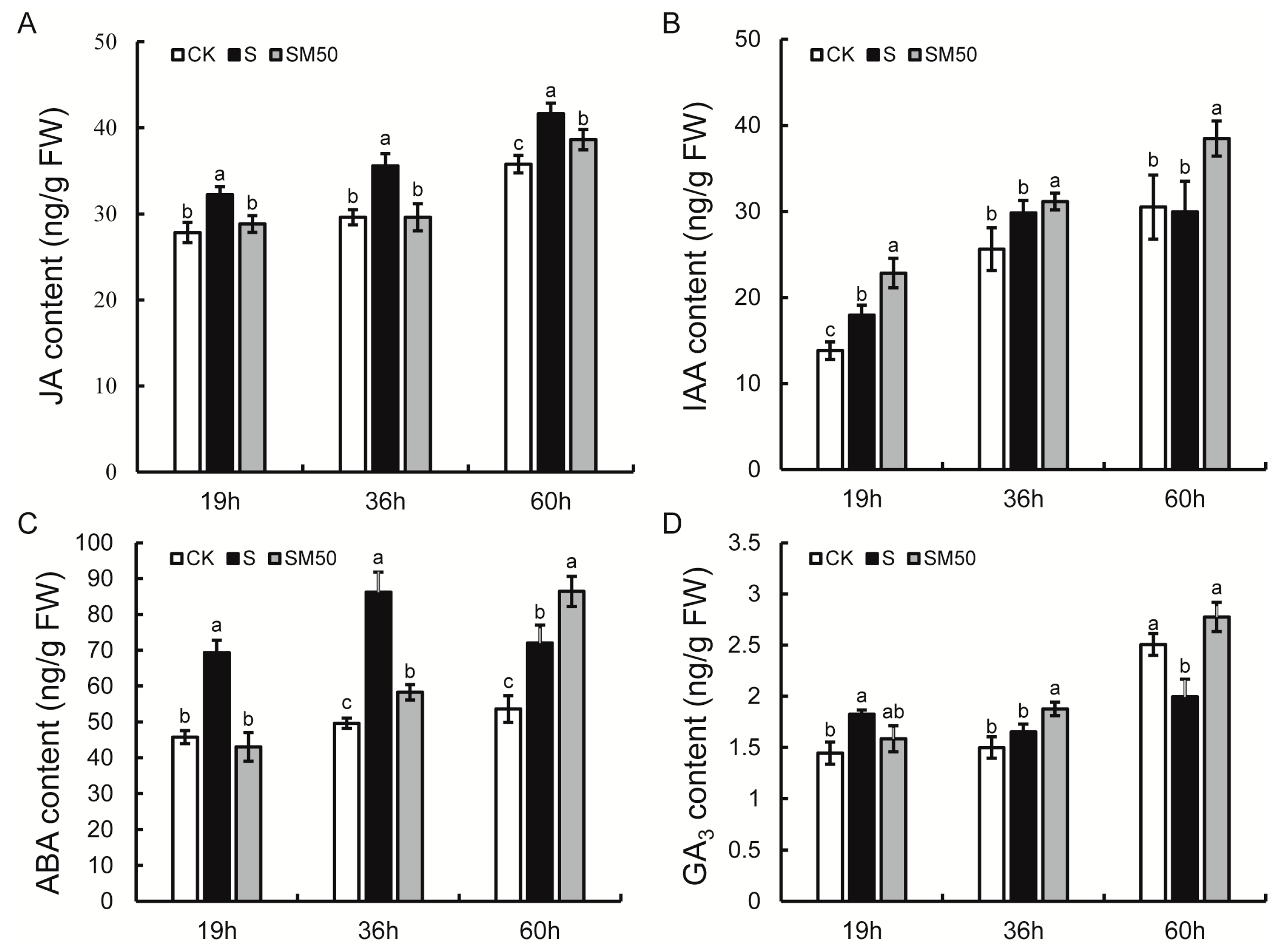 Plants 13 02142 g003