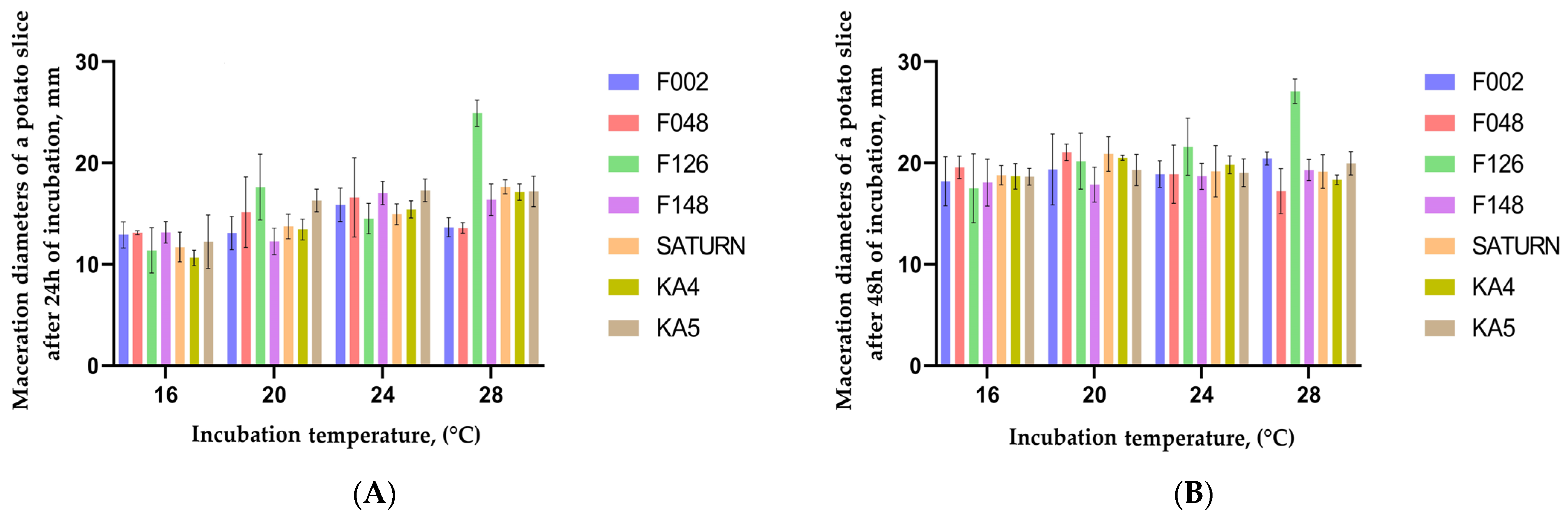 Plants 13 02144 g006