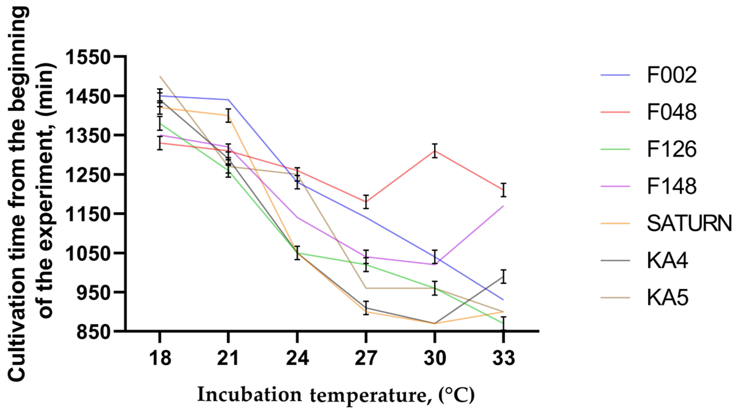 Plants 13 02144 g009