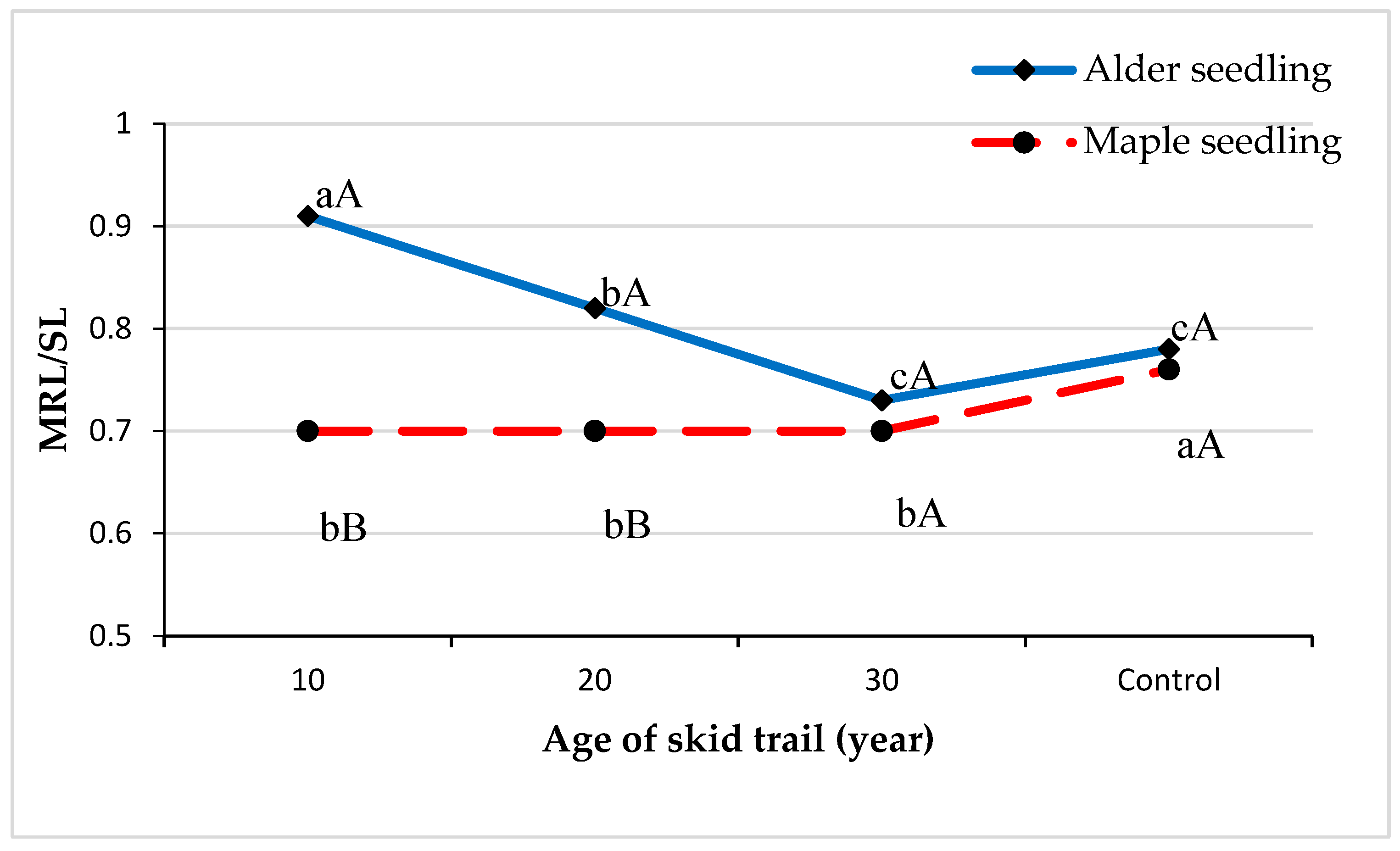 Plants 13 02149 g002