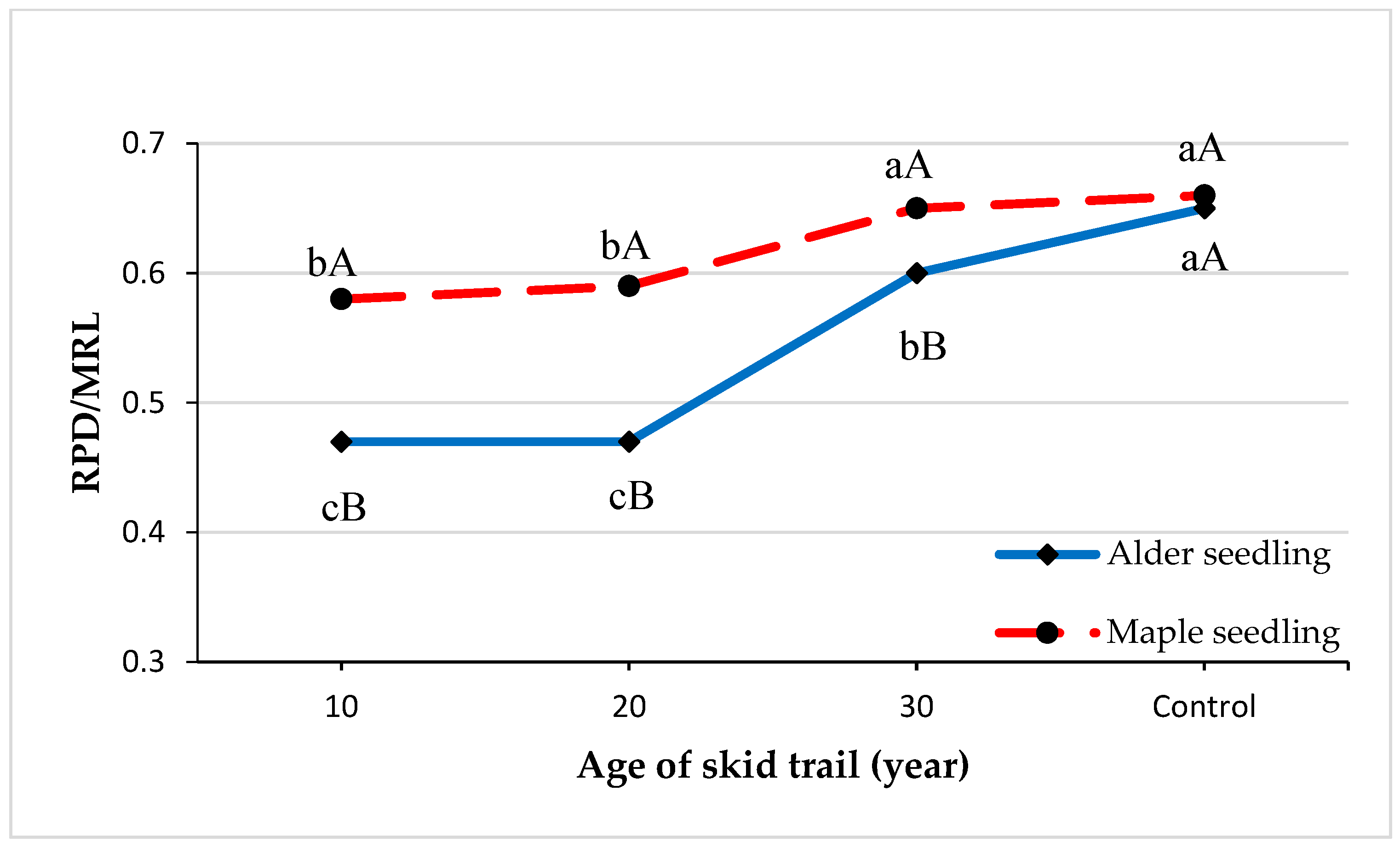 Plants 13 02149 g003