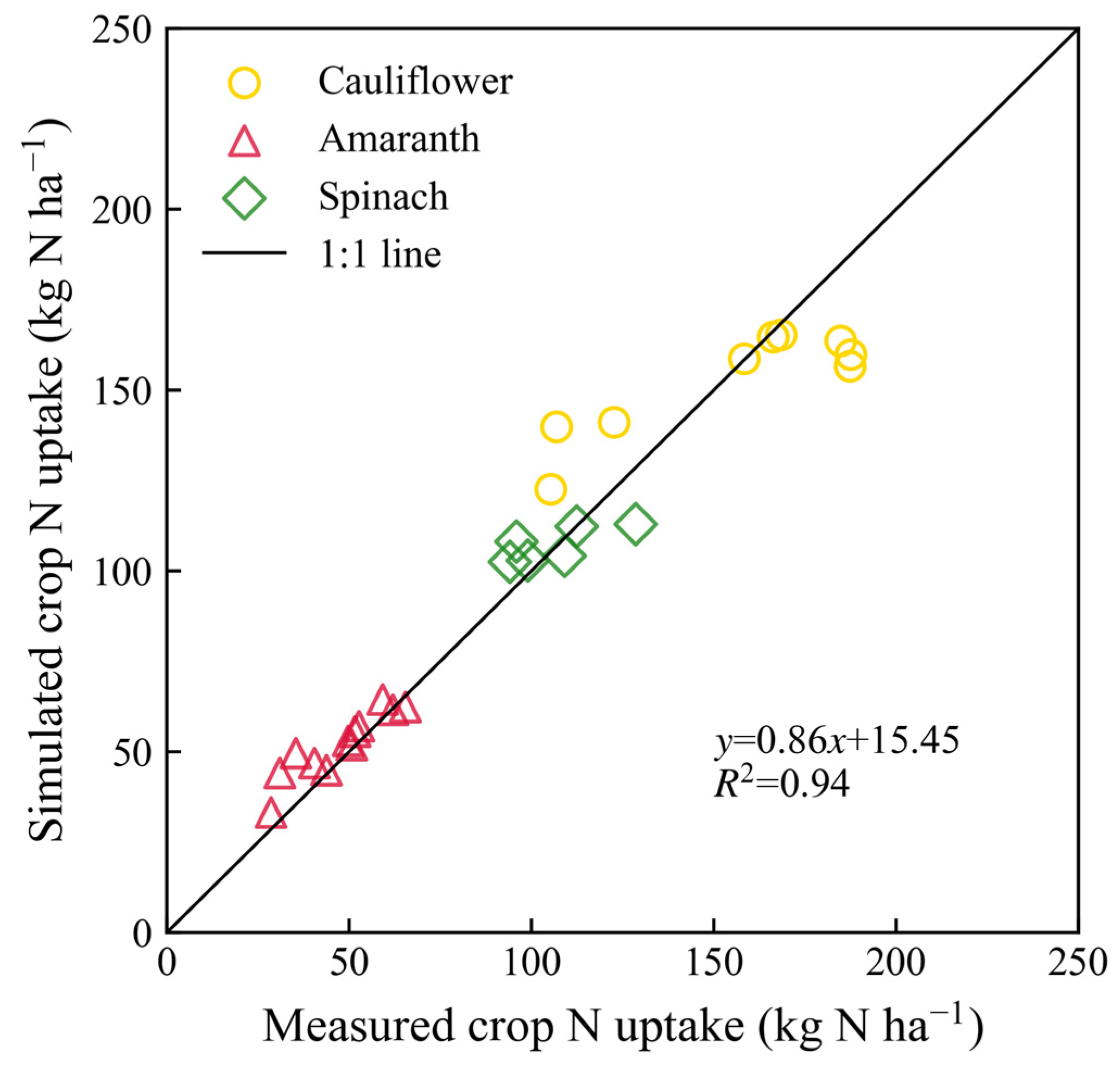 Plants 13 02150 g005