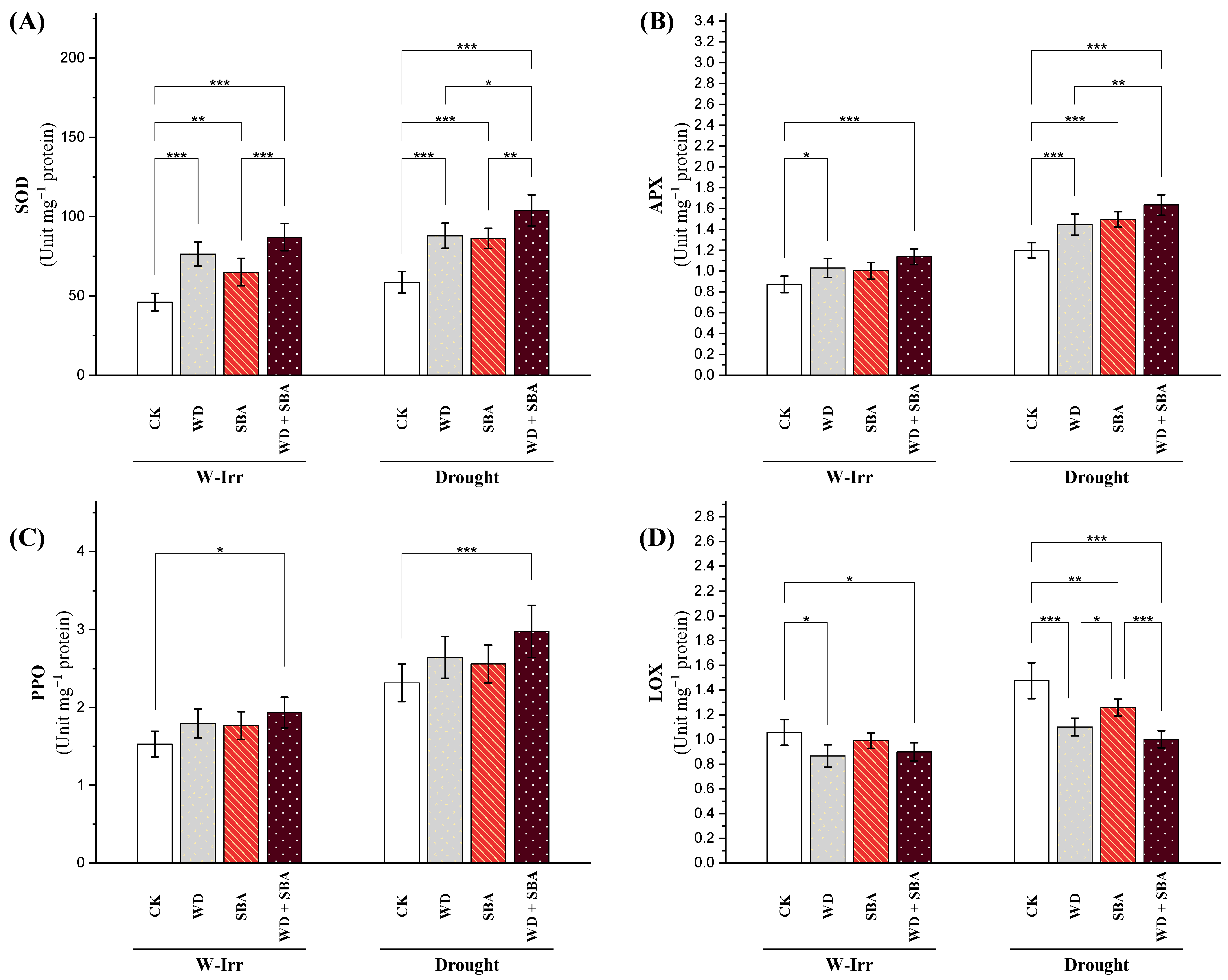 Plants 13 02152 g005