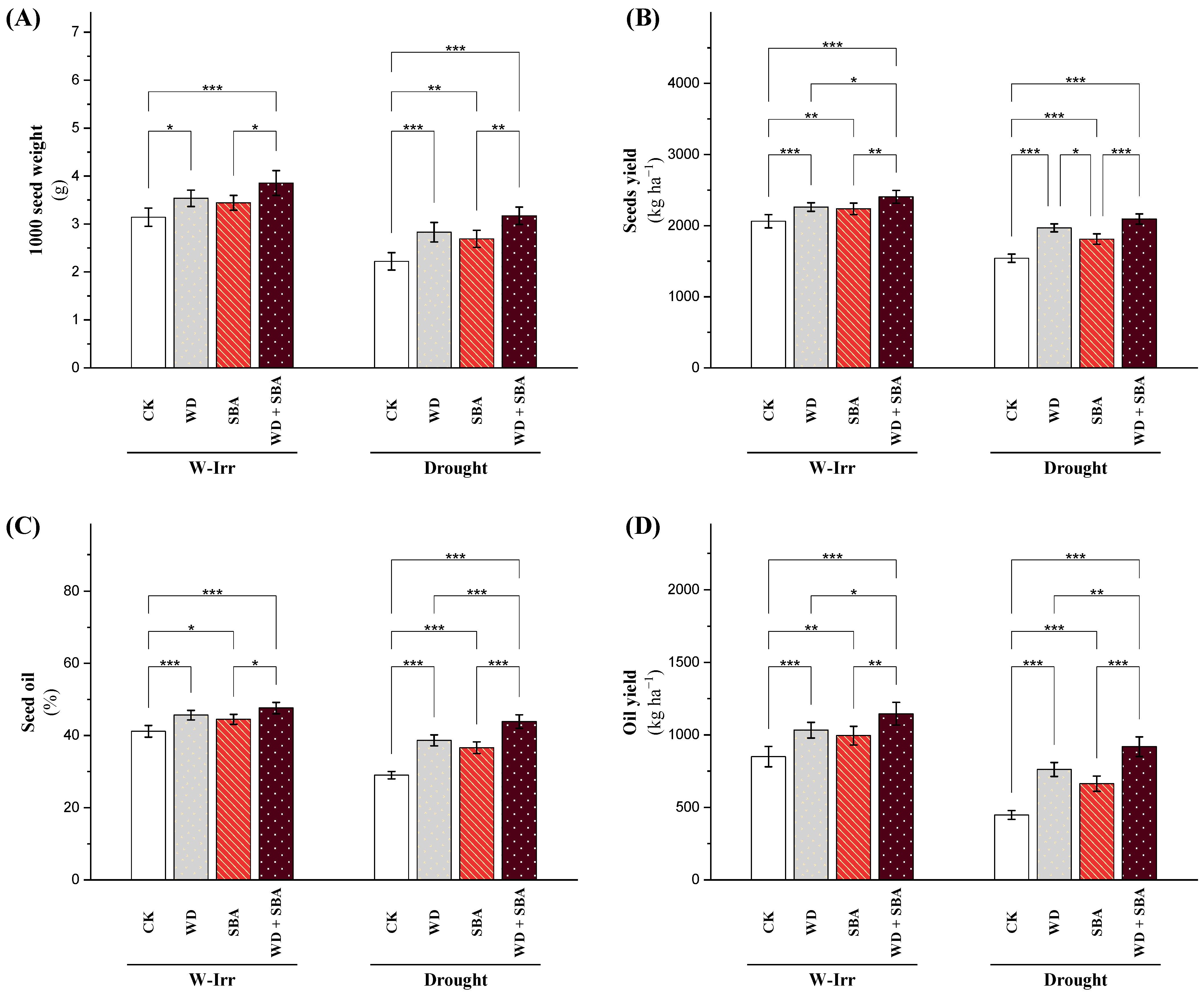 Plants 13 02152 g007
