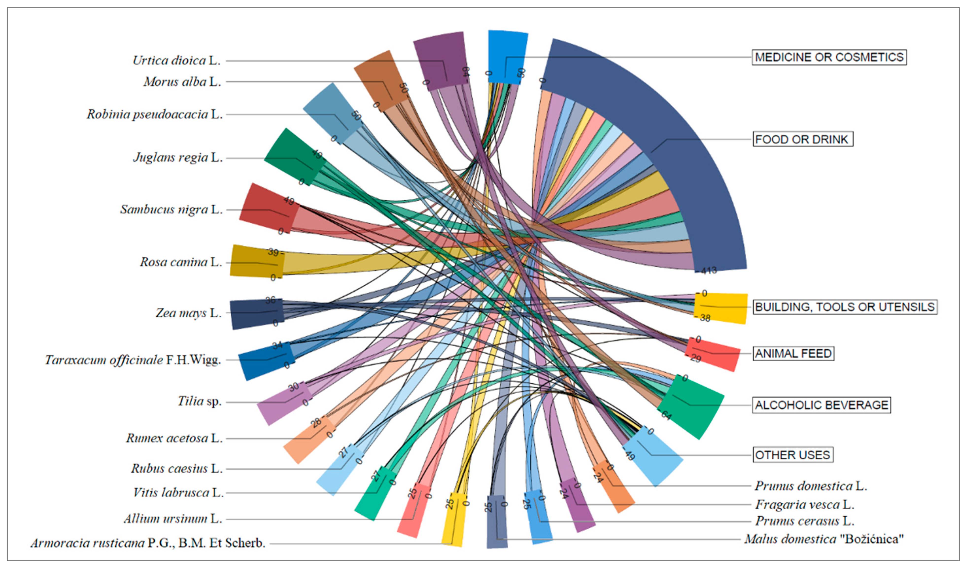 Plants 13 02153 g001