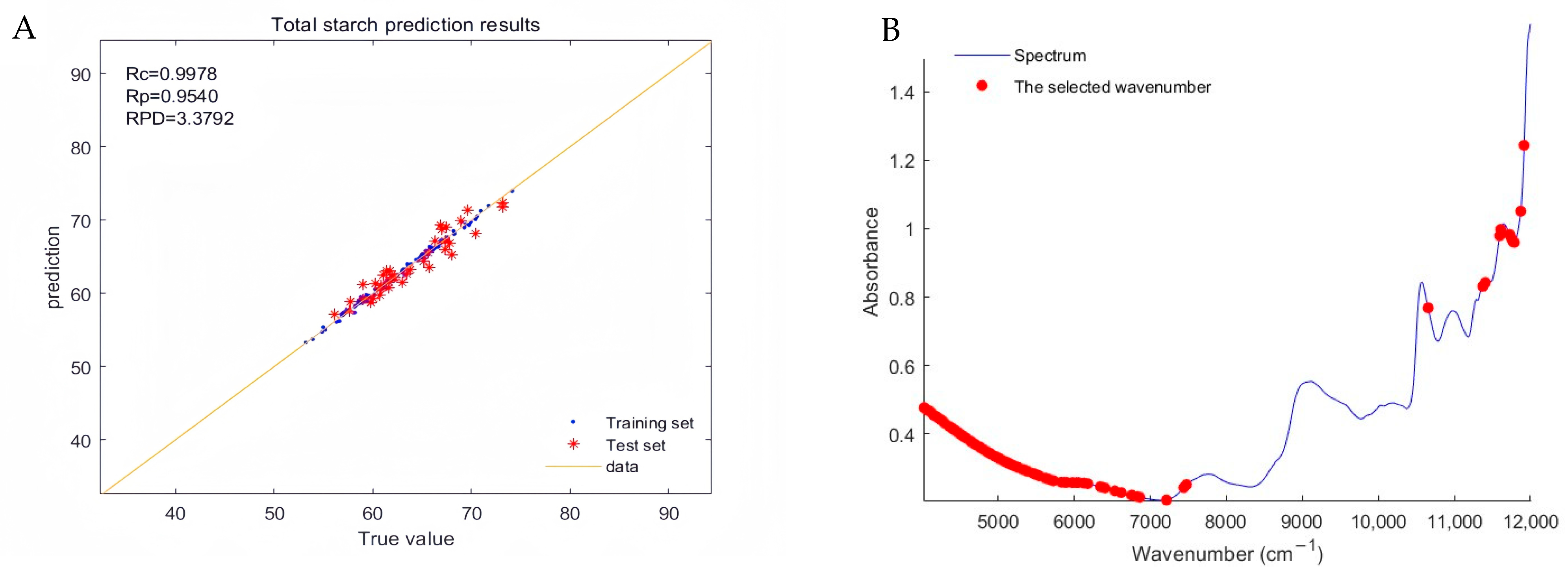 Plants 13 02155 g004