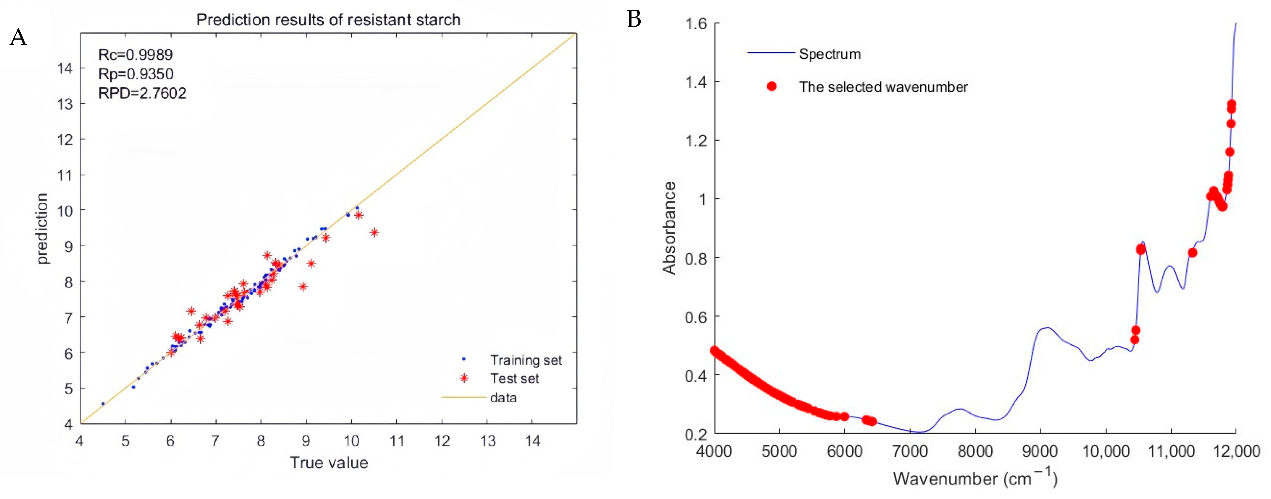 Plants 13 02155 g005