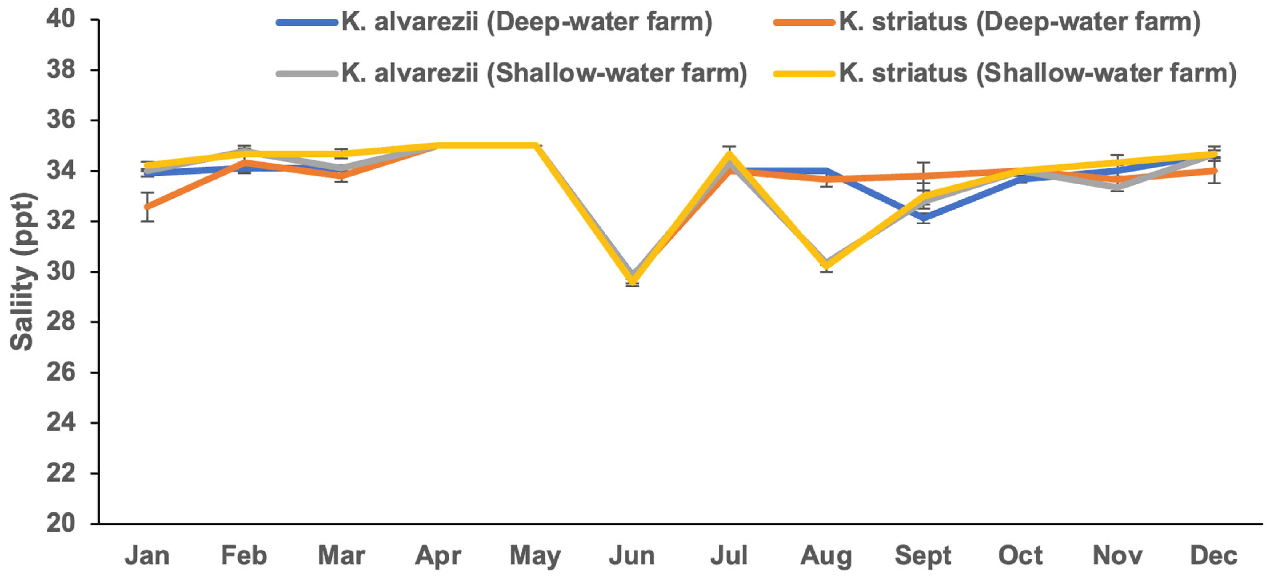 Plants 13 02157 g005