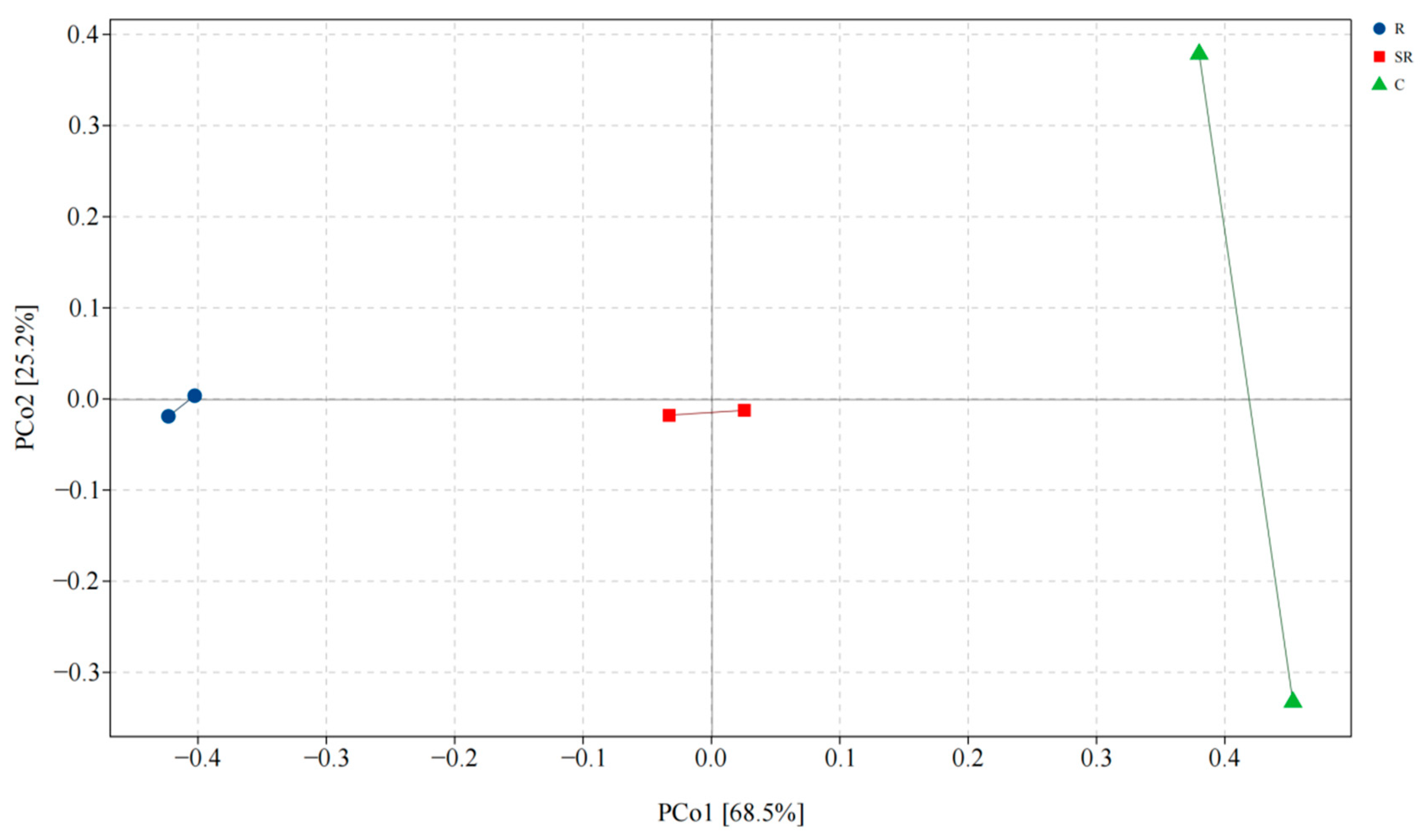 Plants 13 02159 g004