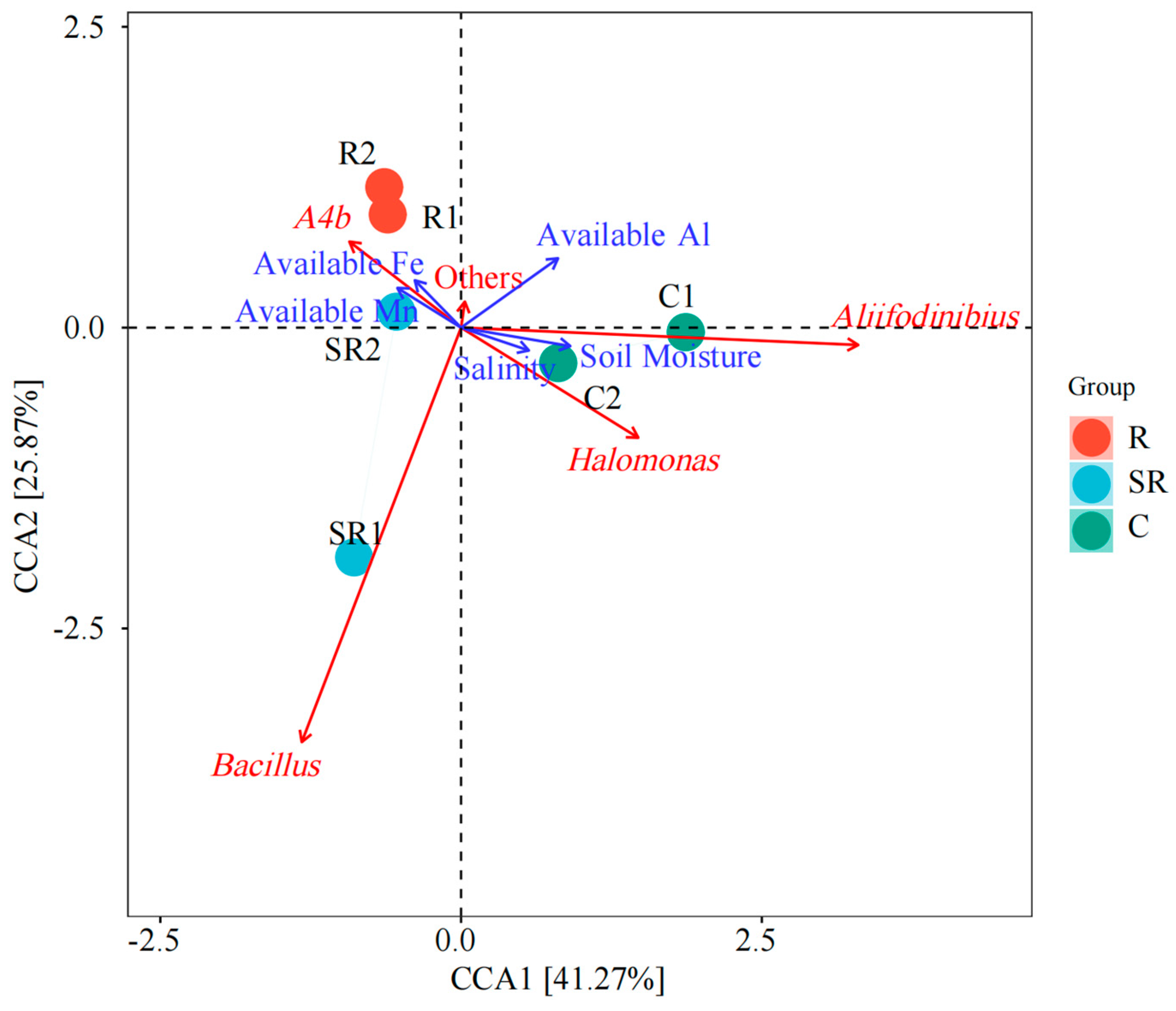 Plants 13 02159 g007