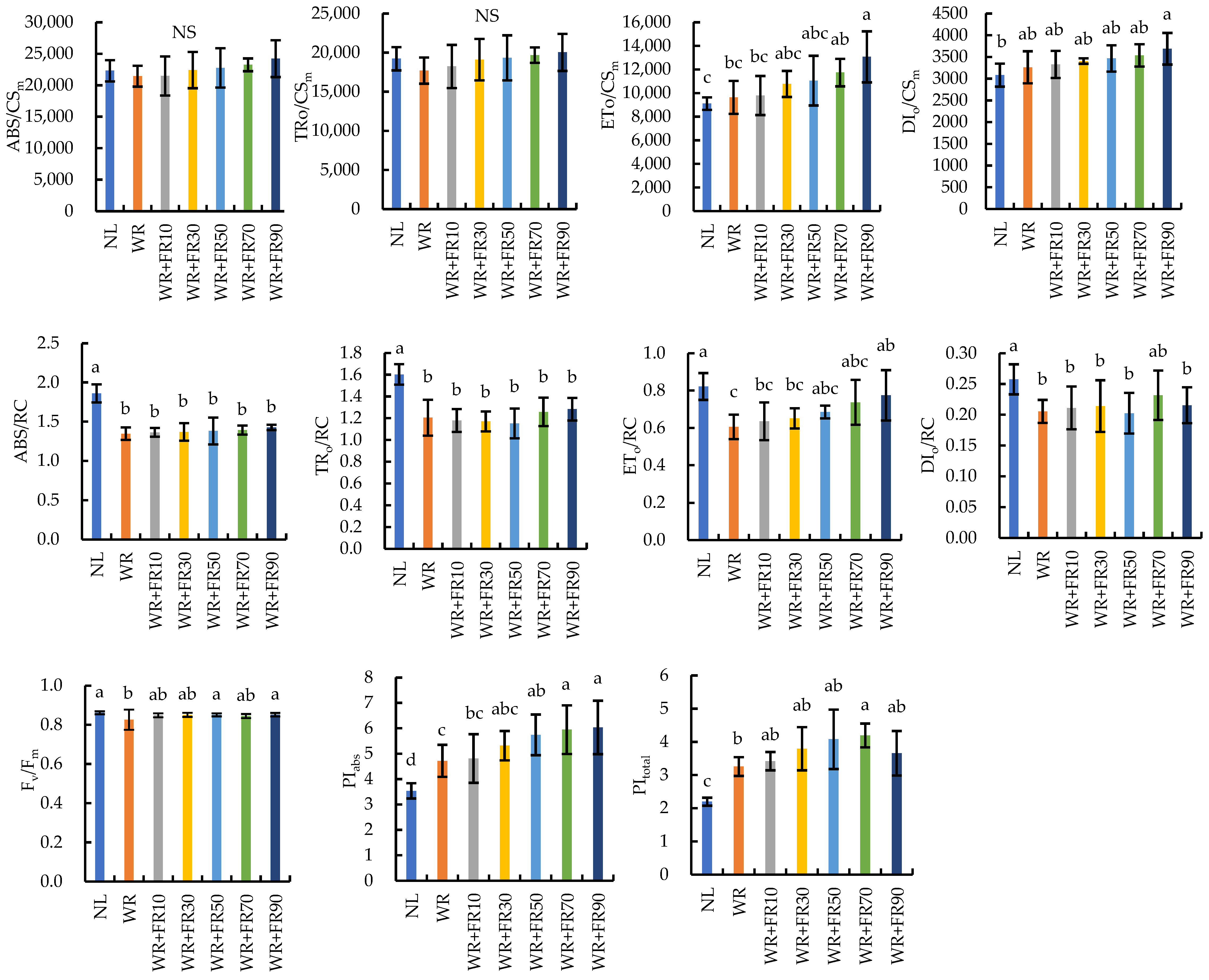 Plants 13 02169 g002