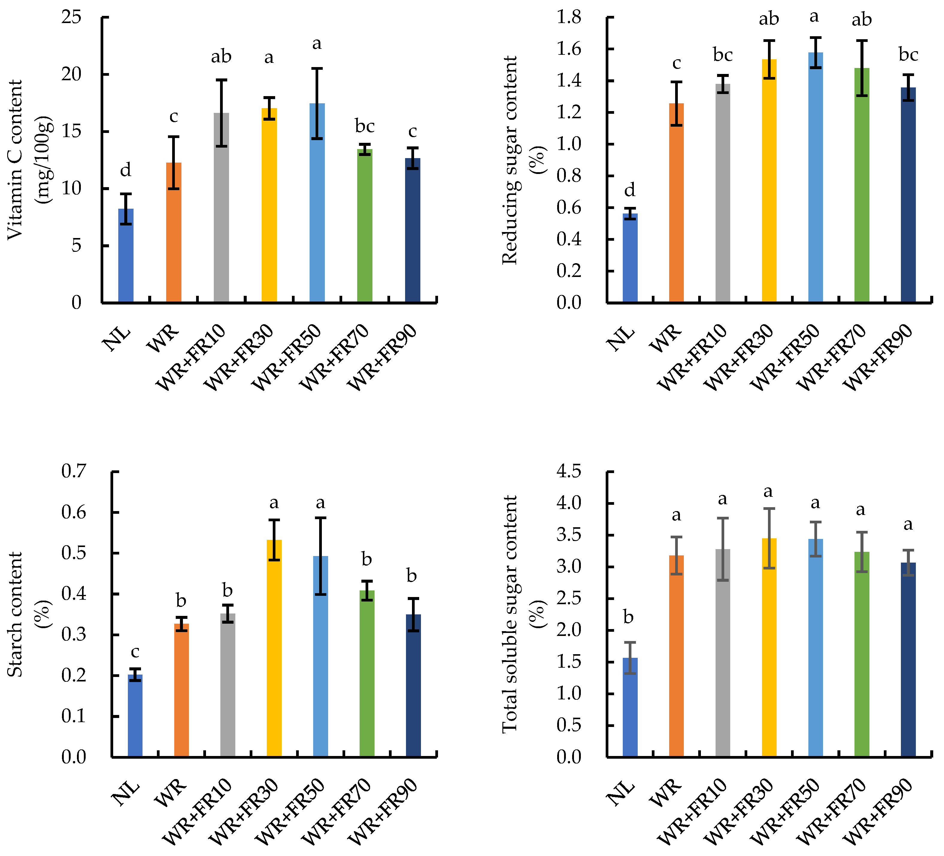 Plants 13 02169 g007