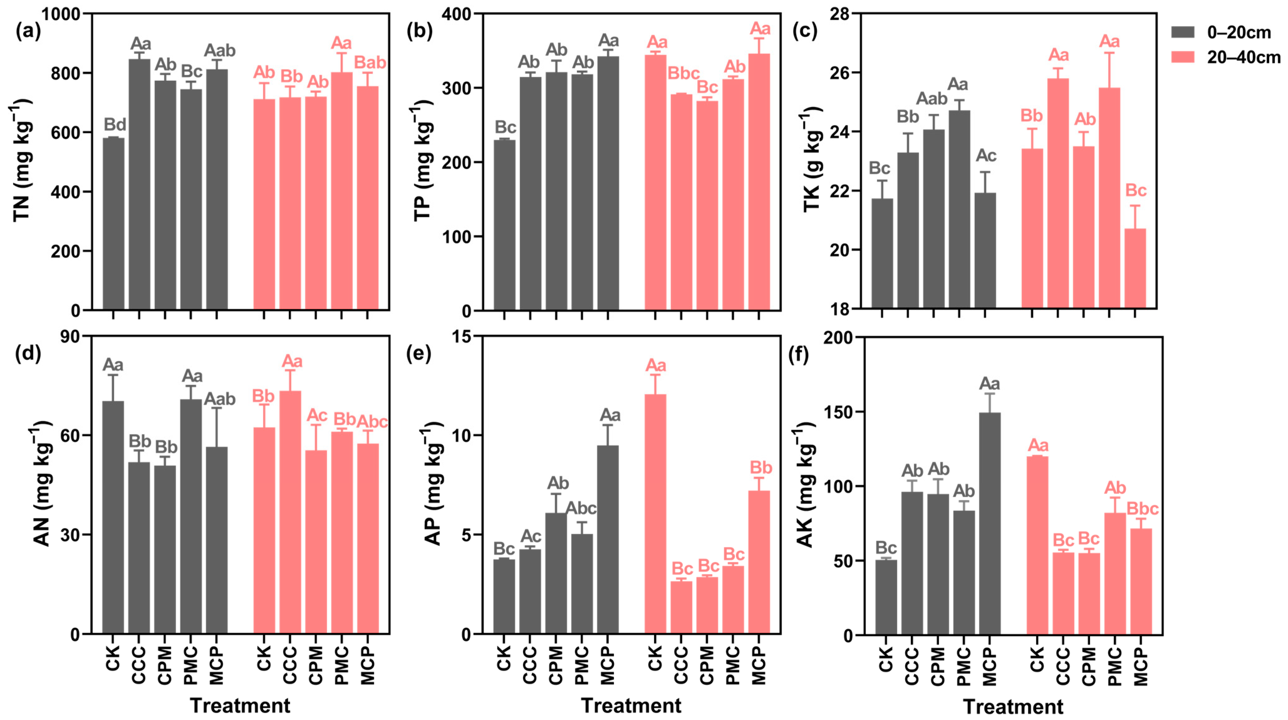 Plants 13 02170 g003