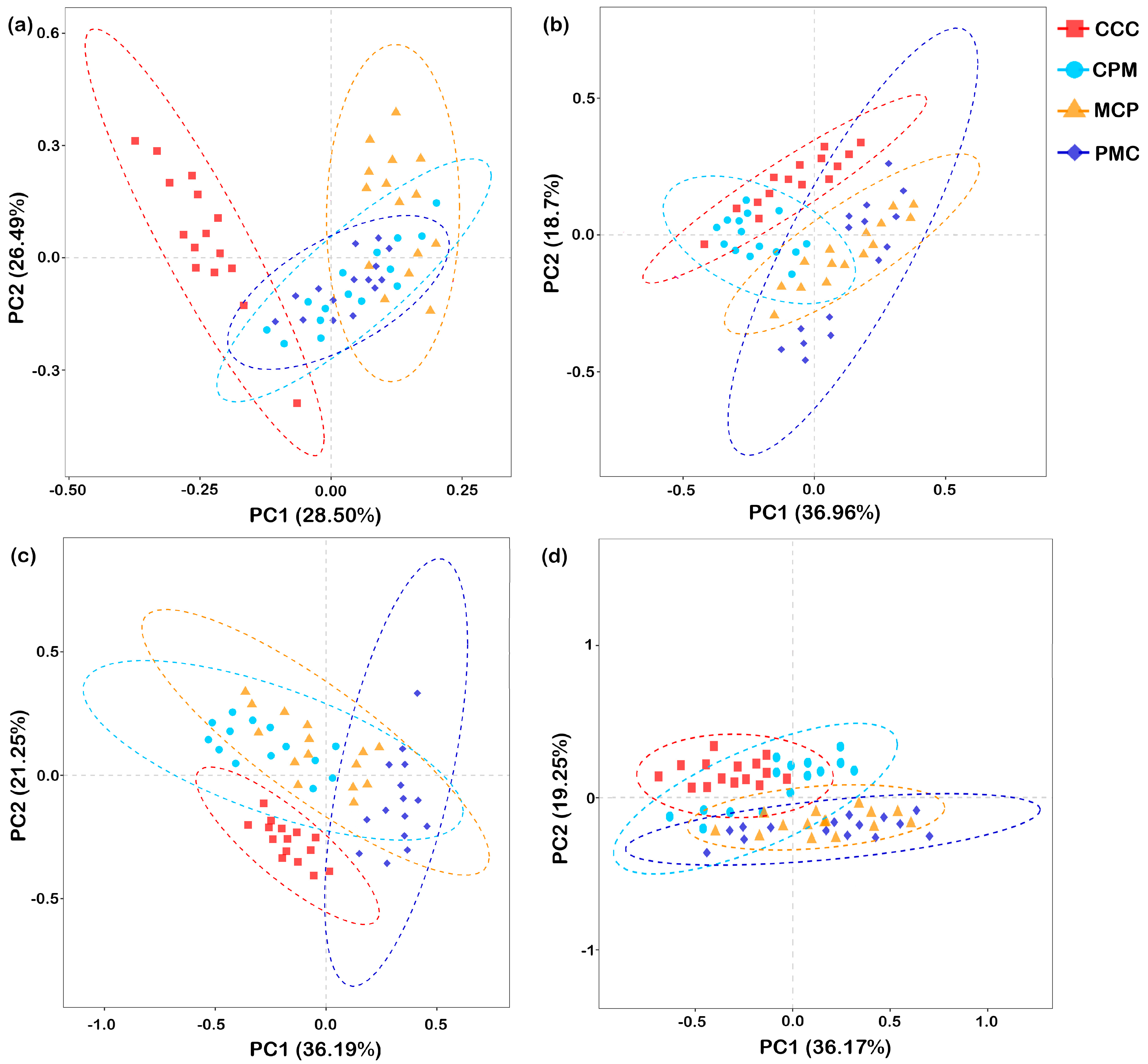 Plants 13 02170 g006