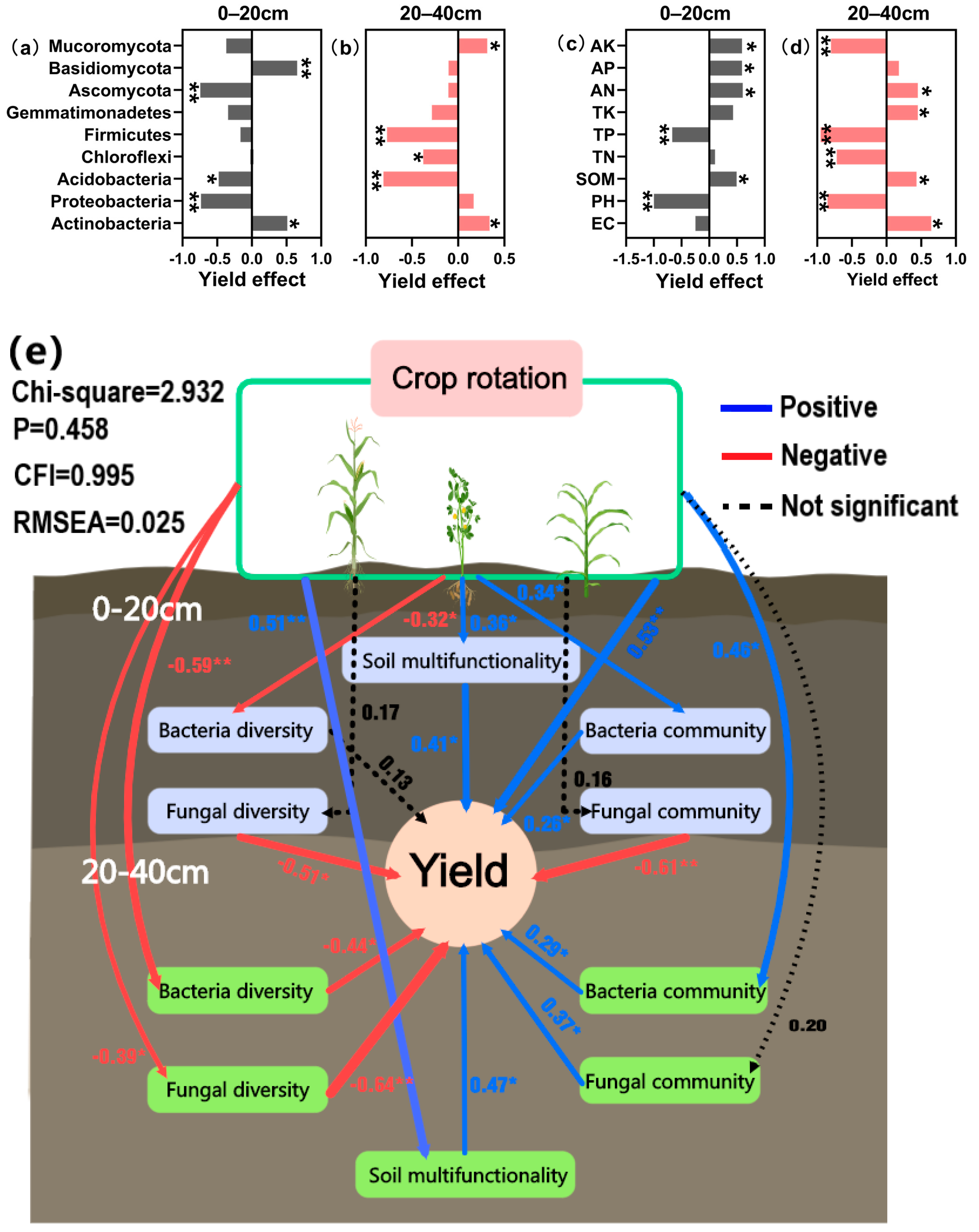 Plants 13 02170 g009