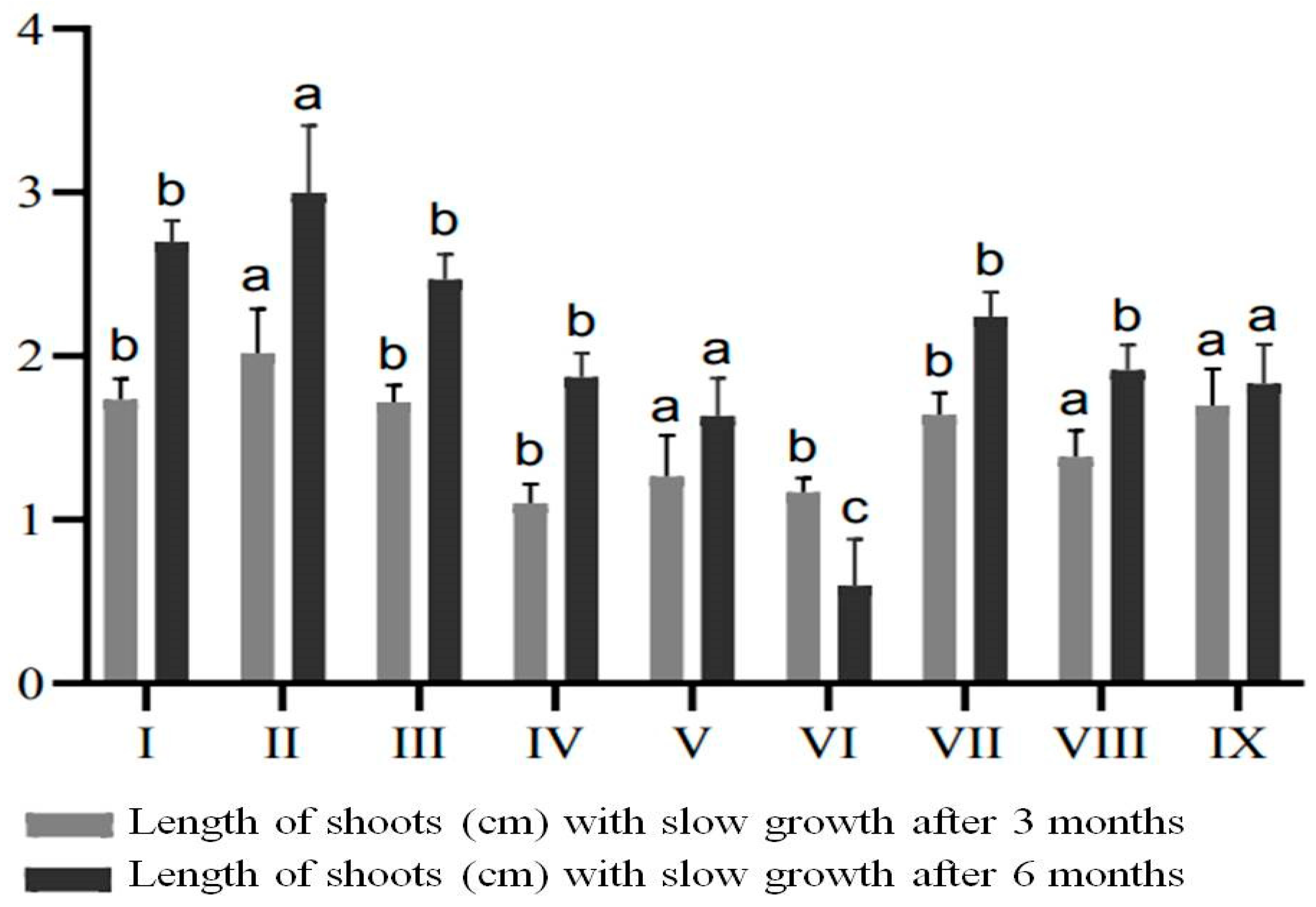 Plants 13 02174 g005