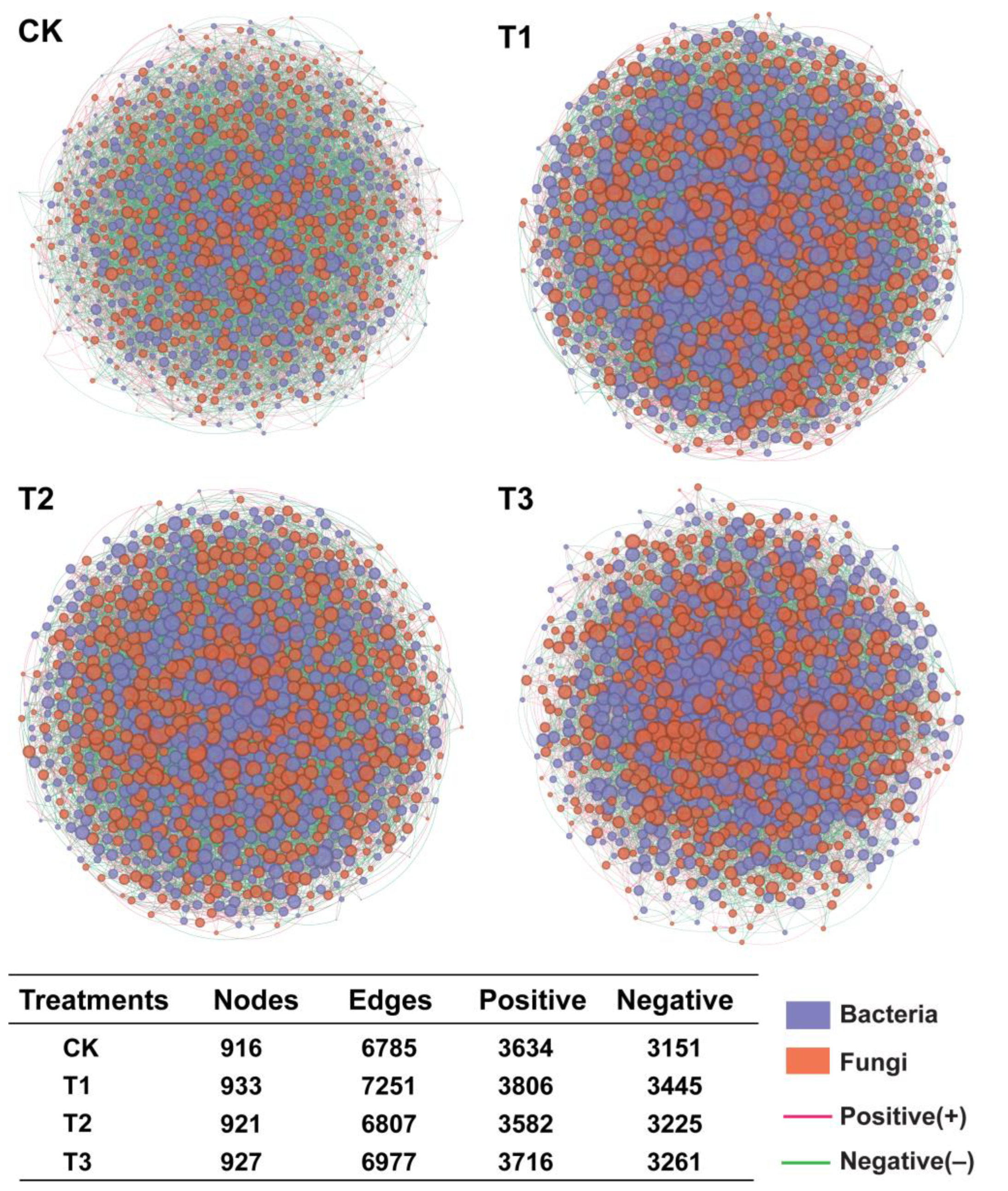 Plants 13 02180 g005
