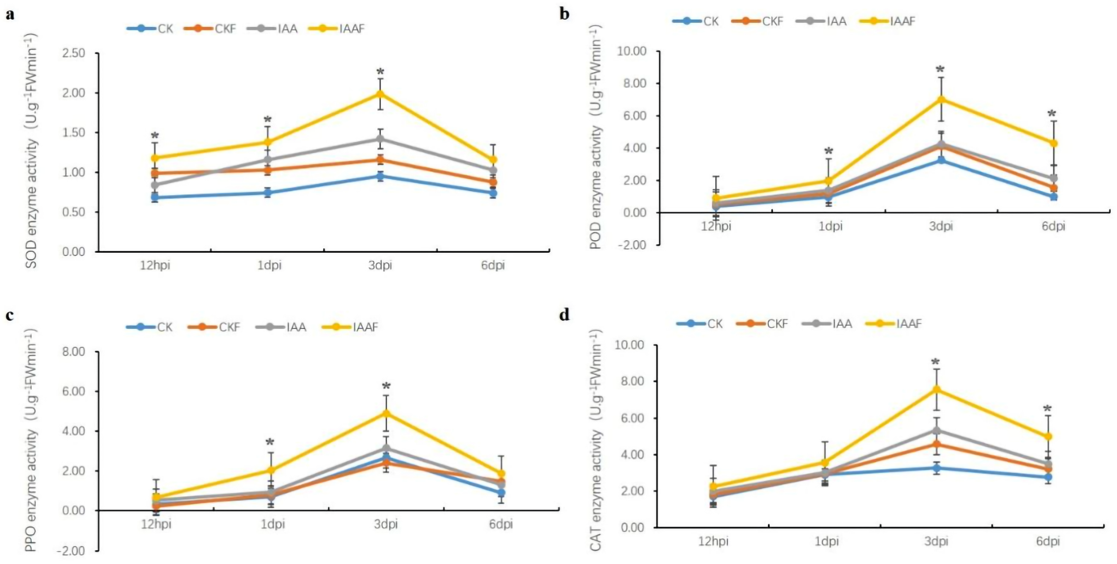 Plants 13 02184 g003