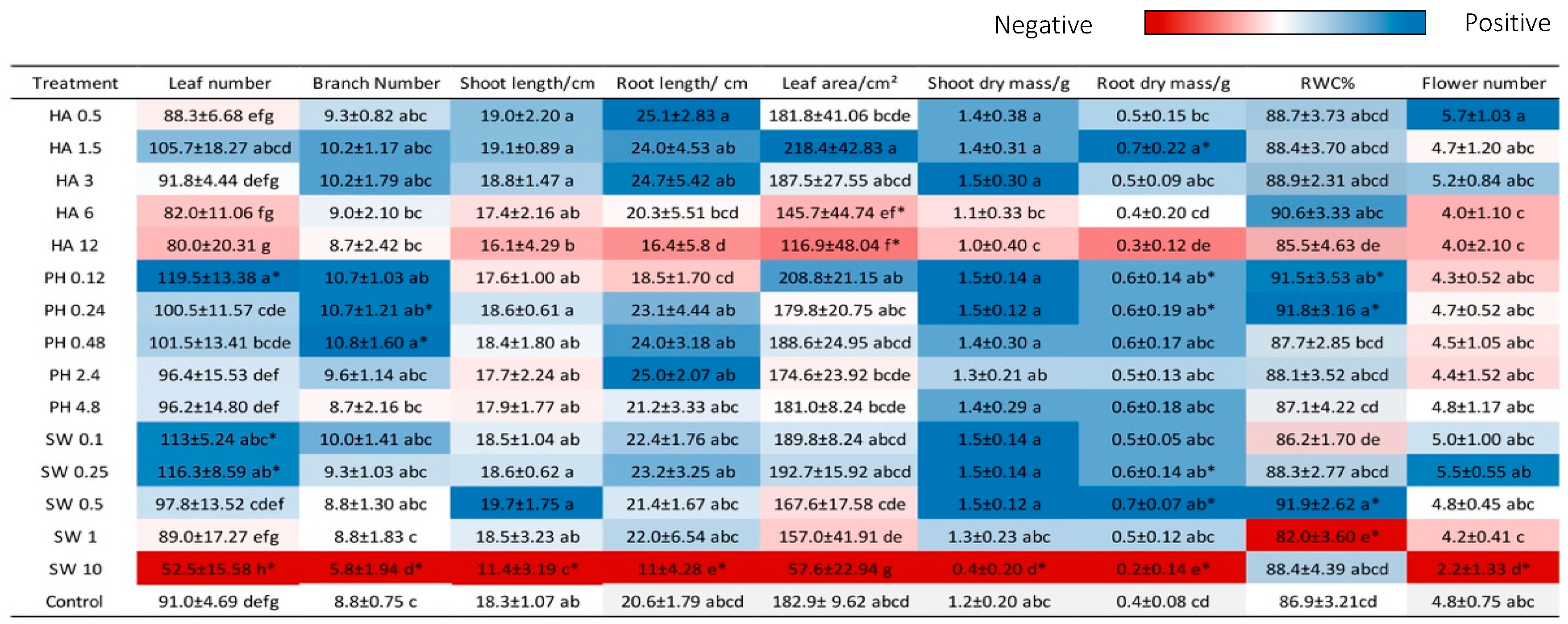 Plants 13 02188 g001