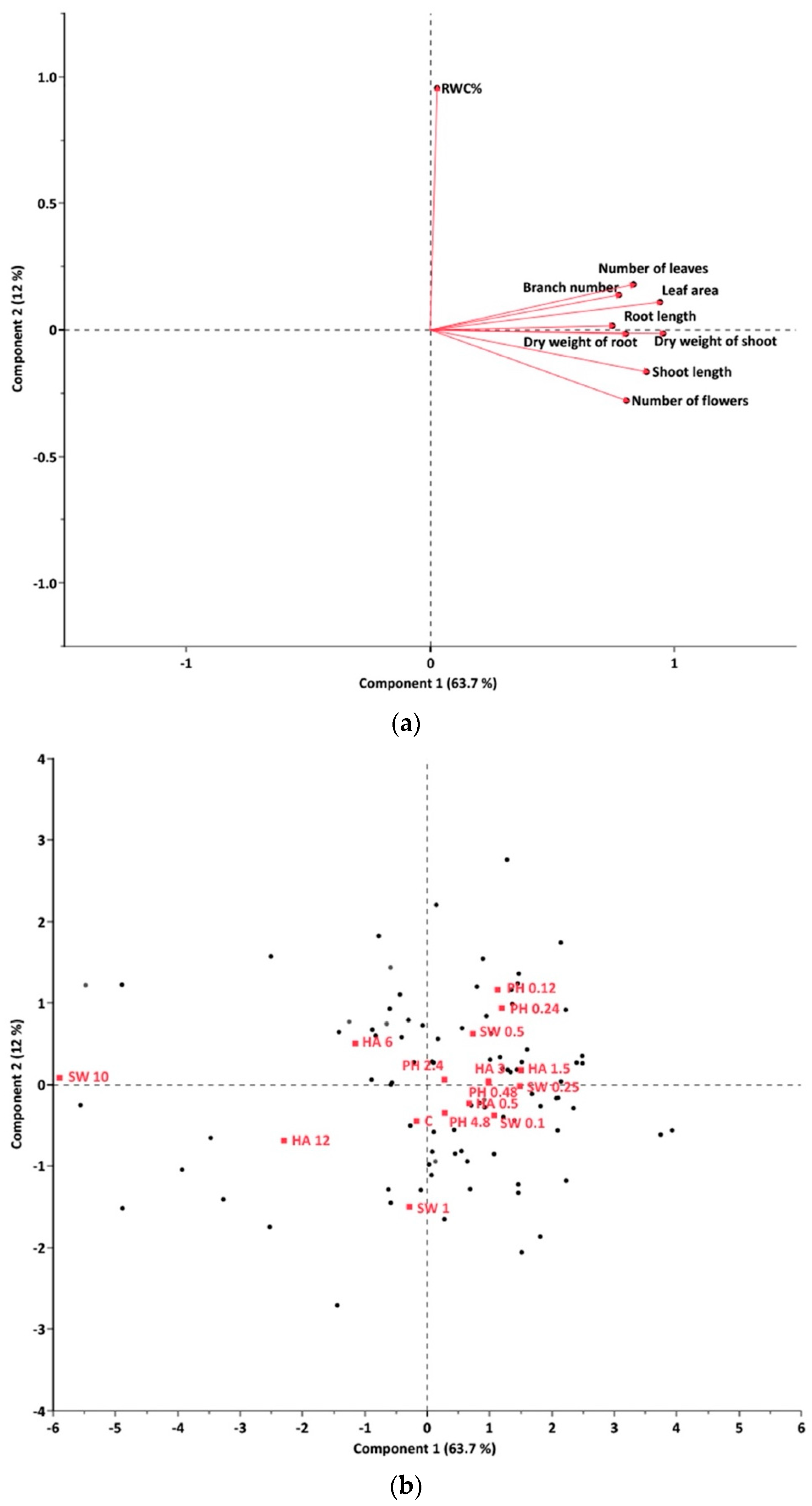 Plants 13 02188 g003