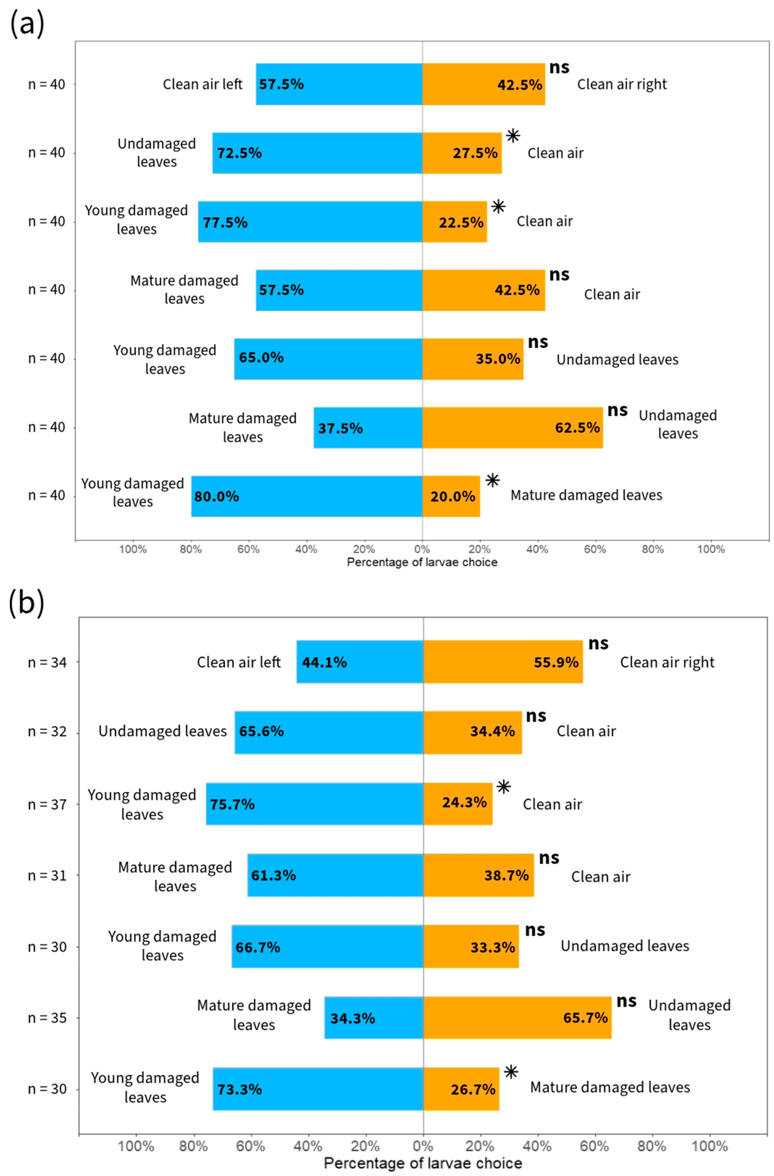 Plants 13 02192 g003 Plants 13 02192 g003