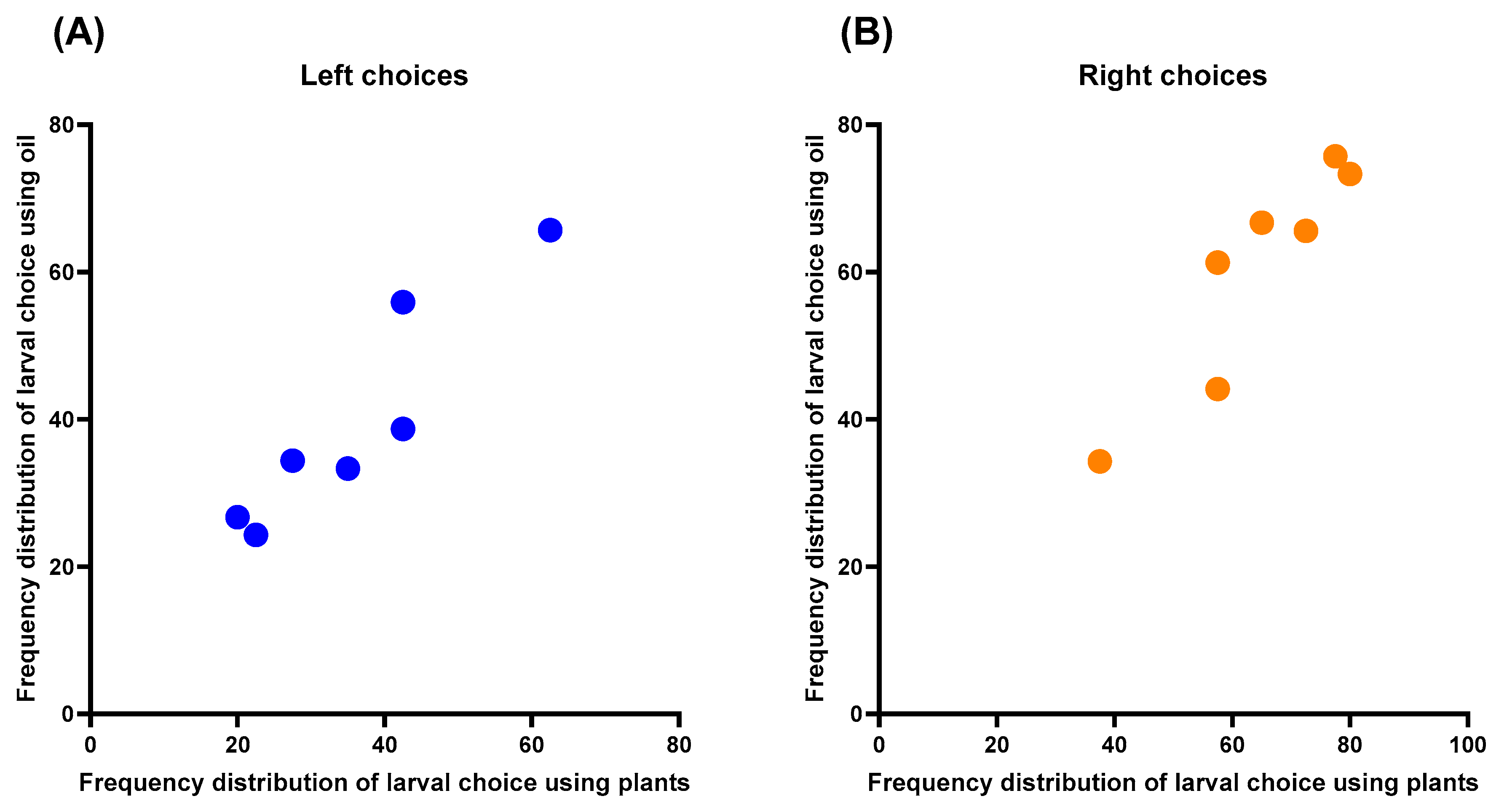 Plants 13 02192 g004 Plants 13 02192 g004