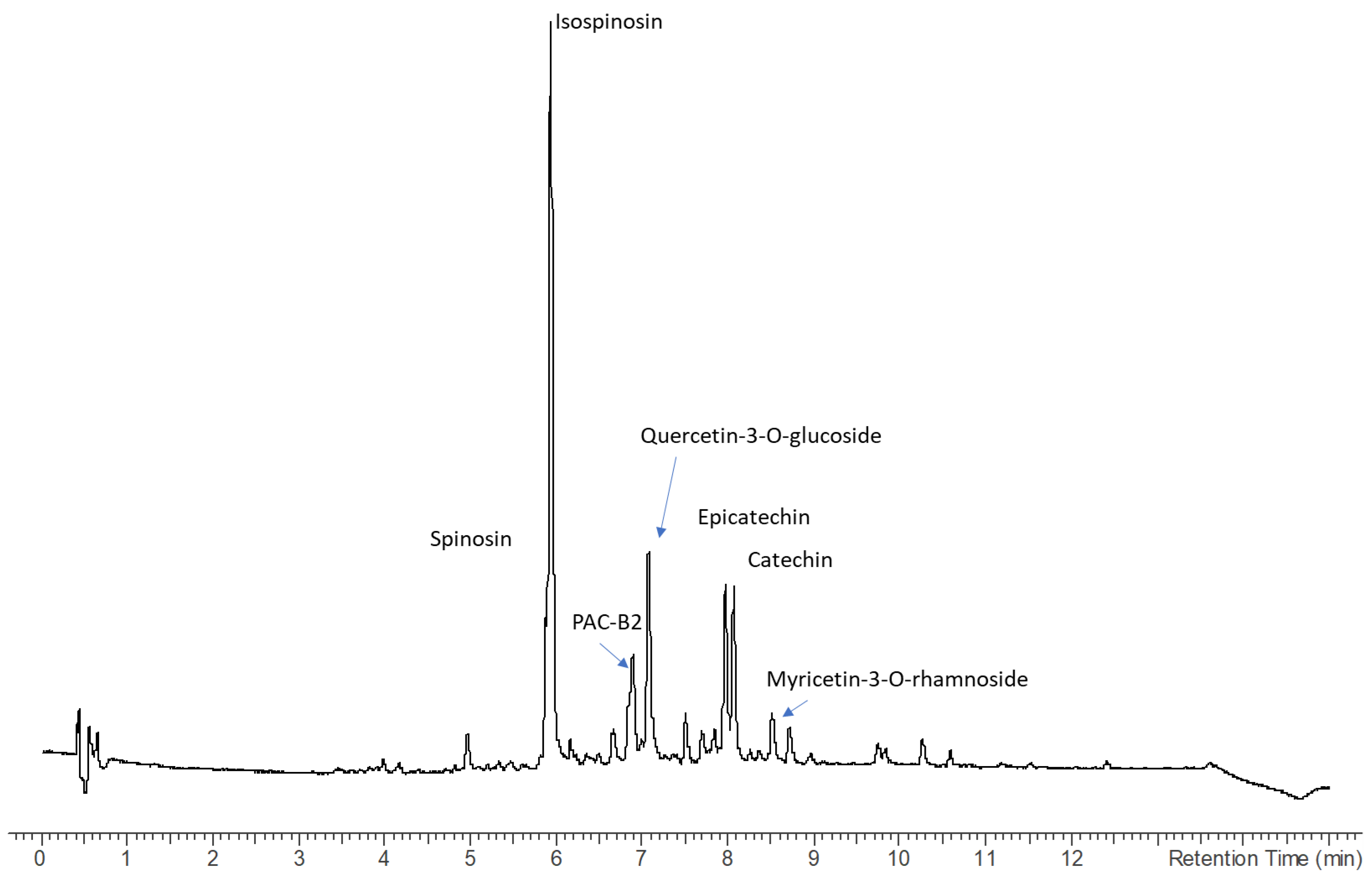 Plants 13 02195 g002